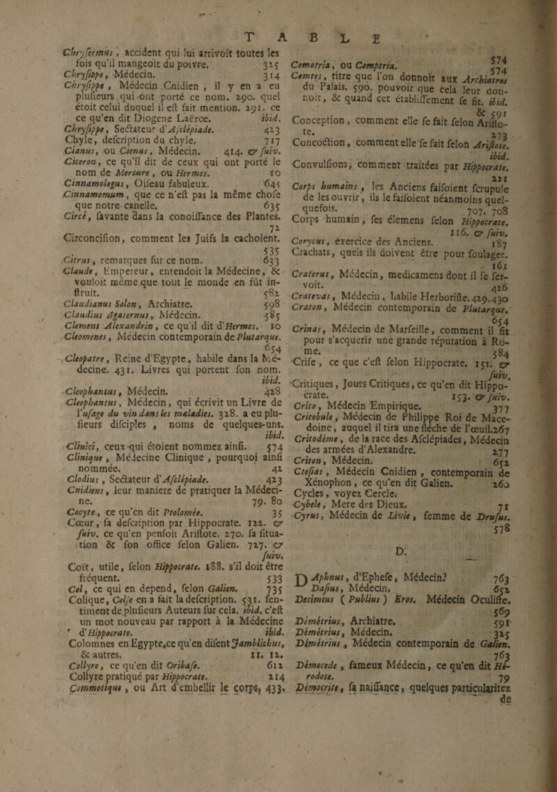 Ghr y fermas, accident qui lui arrivent toutes les fois qu’il mangeoit du poivre. 315 Chryfippe, Médecin. 314 Chryfippe , Médecin Cnidien , il y en a eu plusieurs. qui ont porté ce nom. 290. quel étoit celui duquel il eft fait mention. 291. ce ce qu’en dit Diogene Laërce. ibii. Chryfippe, Seétateur d' Afdépiade. 423 Chyle, defeription du chyle. . 717 Cianus, ou C«b«i, Médecin. 414. cir fuiv. Cicéron, ce qu’il dit de ceux qui ont porté le nom de Mercure , ou Hernies. ïo Cinnamolegus, Oifeau fabuleux. 645 Cinnamomum, que ce n’eft pas la même choie que notre canelle. 635 Circé, favante dans la conoiftance des Plantes. Circoncifion, comment les Juifs la cachoient. 535 .Cttrus, remarques fur ce nom. 633 Claude, Empereur, entendoit la Médecine, 6c vouloir même,que tout le monde en fût in- ftruit. 582 Claudianus Solon, Archiatre. 598 Claudius dgaternus, Médecin. -585 Clement Alexandrin , ce qu’il dit d’Hermes. 10 . Cleomenes, Médecin contemporain de Plutarque. 654 Cleopatre, Reine d’Egypte, habile dans la Mé¬ decine. 431. Livres qui portent fon nom. ibid. Cleophantus, Médecin. 428 Cleophantus, Médecin, qui écrivit un Livre de Yufage du vin dans les maladies. 328. a eu plu- fieurs difcipîes , noms de quelques-uns. ibid. CUnici, ceux qui étoient nommez ainfi. 574 Clinique , Médecine Clinique , pourquoi ainfi nommée. 42 Clodius, Seélateur d'Afclépiade. 423 Cnidiens, leur maniéré de pratiquer la Médeci¬ ne. 79. 80 Cocyte., ce qu’en dit Ptolomée. 3 J Coeur, fa defeription par Hippocrate. T22. w fuiv. ce qu’en penfoit Ariftote. 270. fa fitua- tion 6c fon office félon Galien. 727. ü* fuiv. Coït, utile, félon Hippocrate. 1S8. s’il doit être fréquent. 533 Col, ce qui en dépend, félon Galien. 735 Colique, Celje en a fait la defeription. 531. fen- timent de.plufieurs Auteurs fur cela, ibid, c’eft un mot nouveau par rapport à la Médecine r d’Hippocrate. ibid. Colomnes en Egypte,ce qu’en difentjamblidius, ôc autres. II. 12, Collyre, ce qu’en dit Oribafe. 611 Collyre pratiqué par Hippocrate. 214 Commotique, ou Art d’embellir le corps, 433, B . 574 Comotna, ou Comptera. Comtes titre que l’on donnoit aux Archiatre du Palais. 590. pouvoir que cela leur don¬ nât» 6c quand cet établiffiement fe fit. ibid. _ . 6c cçt Conception , comment elle fe fait félon Arilto- *e* 273 Concoétion, comment elle fe fait félon Ariftote. _ ibid. Convulfions, comment traitées par Hippocrate. Corps humains , les Anciens faifoient fcrupule de les ouvrir, ils le faifoient néanmoins quel¬ quefois. 707. 708 Corps humain, fes élemens félon Hippocrate. 116. e? fuiv. Ccrycus, exercice des Anciens. 187 Crachats, quels ils doivent être pour foulager. 161 Craterut, Médecin, medicamens dont il fe fer- voit. Al6 Cratevas, Médecin, habile Herborifte.429.430 Craton, Médecin contemporain de Plutarque. 6S4 Crinas, Médecin de Marfeille, comment il fit pour s’acquérir une grande réputation à Ro¬ me. 584 ■Crife , ce que c’eft félon Hippocrate. 151. g7* fttiv, ■Critiques, Jours Critiques, ce qu’en dit Hippo- crate. 153 .eyjuiv. Crito, Médecin Empirique. 37 7 Critobule, Médecin de Philippe Roi de Macé¬ doine, auquel il tira une flèche de l’œuil.267 Critodéme, de la race des Afclépiades, Médecin des armées d’Alexandre. 277 Criton, Médecin. <552 Ctefias, Médecin Cnidien , contemporain de Xénophon , ce qu’en dit Galien. 260 Cycles, voyez Cercle. Cybele, Mere des Dieux. 71 Cyrus, Médecin de Livie, femme de Drufus. 578 D. r\ Aphnus, d’Ephefe, Médecin? y6$ Dafius, Médecin. 6$z Decimius ( Publiut ) Bros. Médecin Oculifte. 569 Démétrius, Archiatre. 591 Démétrius, Médecin. 325 DémétriusMédecin contemporain de Galien. 763 Démocede , fameux Médecin, ce qu’en dit Hé¬ rodote. •' 79 Dément t, fanaiûancc, quelques particularité* 1 ' de
