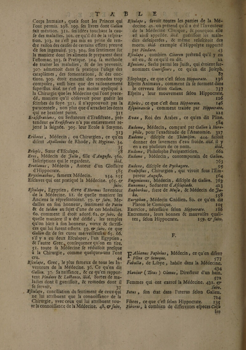 Corps humains, quels font les Princes qui l’ont permis. 298. 299. fes livres dont Galien fait mention. 312. fes idées touchant la cau- fe des maladies. 302. ce qu’il dit de la refpira- tion. 303. ne s’eft pas mis en peine de ren¬ dre raifon des caufes de certains effets; preuve de fon ingénuité. 303. 303. fon fentiment fur la maniéré dont les alimens fe préparent dans l’eftomac. 303. fa Pratique. 304. fa méthode de traiter les maladies, & de les prévenir. 307. admettait dans fa pratique l’ufage des cataplâmes, des fomentations, & des onc¬ tions. 309. étoit ennemi des remedes trop compofez, aufïï bien que des raifonnemens fuperlîus. ibid. ne s’eft pas moins appliqué à la Chirurgie, que les Médecins qui l’ont précé¬ dé, maniéré qu’il obfervoit pour guérir les feirrhes du foye. 311. il n’approuvoit pas la paracentefe, non plus que d’arracher les dents qui ne branlent point. 311 Erafsfiratéens, ou Seélateurs d’Erafiftrate, pré¬ tendent qu’Erafiftrate n’a pas entièrement re- jetté la faignée. 305. leur Ecole à Smyrne. ' 3i3 Eribotes, Médecin, ou Chirurgien, ce qu’en difent Apollonius de Rhode, & Hyginus. 34. 35 Eriopis, Sœur d’Efculape. 58 Eros, Médecin de Julie, fille d'Augufle. 560. Infcriptions qui le regardent. ibid. Erotianus, Médecin , Auteur d’un Glofl'aire d’Hippocrate. 585 Eryximachus, fameux Médecin. 254. 255 Efclaves qui ont pratiqué la Médecine. 565. er fuiv. Efculape, Egyptien, éîeve d’Hernies Inventeur de la Médecine. 2r. de quelle maniéré les Anciens le réprefentoient. 59. cr fuiv. Mé¬ daillés en fon honneur, fentiment de Patin & de Selden au fujet d’une de ces Médaillés. 60. comment il étoit adoré. 62. er fuiv. de quelle maniéré il a été déifié , les temples qu’on bâtit à fon honneur, vœux & facrifi- ces qui lui furent offerts. 59. ar fuiv. ce que Galien dit de fes cures merveilleufes; 65. 66. s’il y a eu deux Efculapes, l’un Egyptien, & l’autre Grec v confequence qu’on en tire. 51. toute fa Médecine fe réduifoit prefque à la Chirurgie, comme quelques-uns l’ont cru. 44 Efculape, Grec, le plus fameux de tous les In¬ venteurs de la Médecine. 36. Ce qu’en dit Galien. 37. Sanaiflance, & ce qu’en rappor¬ tent Pindare & Lattance. ibid. Sortes de ma¬ ladies dont il guerilToit, & remedes dont il fe fervoir. 37 Efculape, conciliation du fentiment de ceux qui ne lui attribuent que la connoiflance de la Chirurgie, avec ceux qui lui attribuent tou¬ te la connoiflance de la Médecine, 48, ©* fuiv. Efculape , favoit toutes les parties de la Mé¬ decine. 42. on prétend qu’il a été l’Inventeur de la Médecine Clinique, & pourquoi elle eft ainfi appellée. ibid. guériffoit les mala¬ dies defefperées, & même refufeitoit des morts, ibid- exemple d’Hippolyte rapporté par Pindare. 43 Efculape, combien Cicéron prétend qu’il y en ait eu, & ce qu’il en dit. 21 Efjeniens, Seéle parmi les Juifs, qui étaient fur- nommez Guerijfeurs , ce qu’en dit Jofeph. 87 Efophage, ce que c’eft félon Hippocrate. 13 6 Efprits Animaux, comment ils fe forment dans le cerveau félon Galien. 737 Efprits, leur mouvement félon Hippocrate. 126 Efprits, ce que c’eft dans Hippocrate. 145 Efquinancie , comment traitée par Hippocrate, 221 Evax , Roi des Arabes, ce qu’en dit Pline. 584 Eudeme, Médecin, comparé par Galien zHero- phile, pour l’exaélitude de l’Anatomie. 327 Eudeme, difciple de Thémifon. 444. faifoit donner des lavemens d’eau froide, ibid. il y en a eu plufieurs de ce nom. ibid. Eudeme, Philofophe Peripateticien. 66z Eudeme , Médecin , contemporain de Galien. 763 Eudoxe, difciple de Pythagore. 95, Evelpiflus, Chirurgien , qui vivoit fous l’Em¬ pereur Augufle. 564 Èugenianus, Médecin, difciple de Galien. 763 Eunomus, Seéfateur à!Afclepiade. 423 Euphorbus, frère de Mufa, & Médecin de ju- ba. 558 Euryphon, Médecin Cnidien. 80. ce qu’en dit Platon le Comique. ioç Exercice, néceffaire félon Hippocrate. 186 Excremens, leurs bonnes 8c mauvaifes quali- tcz, félon Hippocrate. 159. c?* fuiv> F. P Ahianus Pap’trtus, Médecin, ce qu’en difent * Pline er Se ne que. 577 Fabulla, de Libye , habile dans la Médecine. 434 Flaviur ( Titus ) Qltnut, Direéteur d’un bain. 57* Femmes qui ont exercé la Médecine. 431. ©* fuiv. Fétus y fon état dans l’uterus félon Galien. 724 Fibres, ce que c’eft félon Hippocrate. 135 Fièvres, à combien de differentes efpeccs Cel/i les