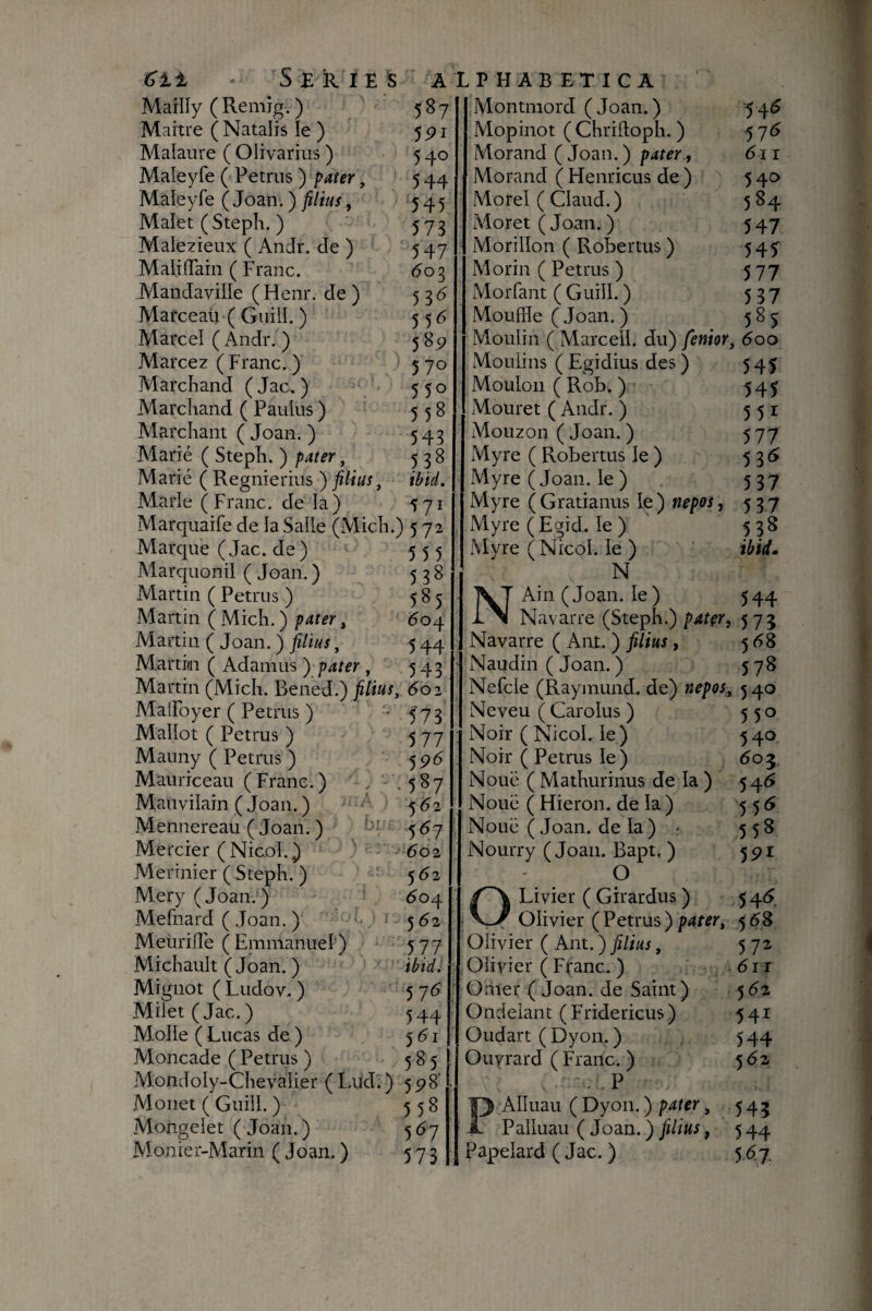 (S'i l S E k I E 'S A Mailly ( Remig. ) 587 Maître ( Natalis le ) 5pi Malauve ( Olivarius ) 540 Maleyfe ( Petrus ) pater, 544 Maïeyfe ( Joan. ) filins, 545 Malet (Stepli. ) 573 Malezieux ( Andr. de ) 547 MaliiTain ( Franc. 3 Mandaville ( Heur, de ) 5 3 d Matceaü ( Guill. ) 5 5 d Marcel ( Andr. ) 589 Marce Z ( Franc. ) 5 7° Marchand ( Jac, ) 550 Marchand ( Paulus ) 558 Alarchant ( Joan. ) 543 Marié ( Steph. ) pater, 538 Marié ( Regnierius ) filins, ibid. Marie (Franc, de la) 571 Marquaife de la Salle (iVlich.) 5 72 Marque ( Jac. de) 555 Marquonil ( Joan. ) 538 Martin ( Petrus ) 585 Martin (Mich.) pater ^ doj Martin ( Joan. ) filins, 5 44 Martiin ( Adamus ) pater , 543 Martin (Midi. Bened.) filins^ do2 MalFoyer ( Petrus ) ’ f 73 Mallot ( Petrus ) 577 Mauny ( Petrus ) 59(5 Mauriceau (Franc.) -, -5^7 Mauvilain ( Joan. ) ^ 5d2 Mennereau ( Joan. ) *'■' 5d7 Mercier (Nicol.) do2 Merinier ( Steph. ) 5d2 Mery (Joan.) do4 Mefnard ( Joan. ) •- 5d2 Meuriiîë (Emmanuel) 577 Michault ( Joan. ) ibid^ Mignot ( Ludov. ) 5 7d Milet(Jac.) 544 Molle ( Lucas de ) 5 d i Moncade ( Petrus ) 585 Mondoly-Chevalier ( Lud.) 598* Monet ( GuilI. ) 558 Mongelet ( Joan.) Monier-Marin ( Joan. ) 573 LPHABETICA Montmord (Joan.) 54^ Mopinot ( Chrifloph. ) 57d Morand ( Joan. ) pater f 611 Morand ( Henricus de ) 540 Morel ( Claud.) 584 Moret (Joan. ) 547 Morillon ( RoTiertus ) 545' Morin ( Petrus ) 577 Morfant ( GuilI. ) 537 Mouffle ( Joan. ) 585 Moulin ( Marcell. du) fenior, 600 Moulins ( Egidius des ) 545 Mouloii ( Rob. ) 54J Mouret ( Andr. ) 551 Mouzon ( Joan. ) 577 Myre ( Robertus le ) 53^ Myre (Joan. le ) 537 Myre ( Gratianus le ) nepos, 5 37 . Myre ( Egid. le ) 538 Myre ( Nicol. le ) ibid» N N Ain (Joan. le ) 544 Navarre (Steph.) patçr, 575 Navarre ( Ant. ) filins , 5 d8 • Naudin ( Joan. ) 578 Nefcle (Raymund. de) nepos, 5 40 Neveu ( Carolus ) 550 : Noir ( Nicol. le) 540 Noir ( Petrus le) do5, Noué ( Mathurinus de la ) 54^ Noué ( Hieron. de la ) 555 Noué ( Joan. de la) • 558 Nourry (Joan. Bapt, ) 591 O Livier ( Girardus ) 54d Olivier ( Petrus ) pater, 5 <58 Olivier ( Ant. ) filins, 5 72 Olivier ( Franc. ) d i r Orner ( Joan. de Saint ) 5 d2 Ondelant (Fridericus) 541 Oudart ( Dyon. ) 544 Ouvrard ( Franc. ) 5 d2 P PAIluau ( Dyon. ) pater, 545 Paliuau ( Joan. ) filins, 5 44 Papelard ( Jac. ) 567.