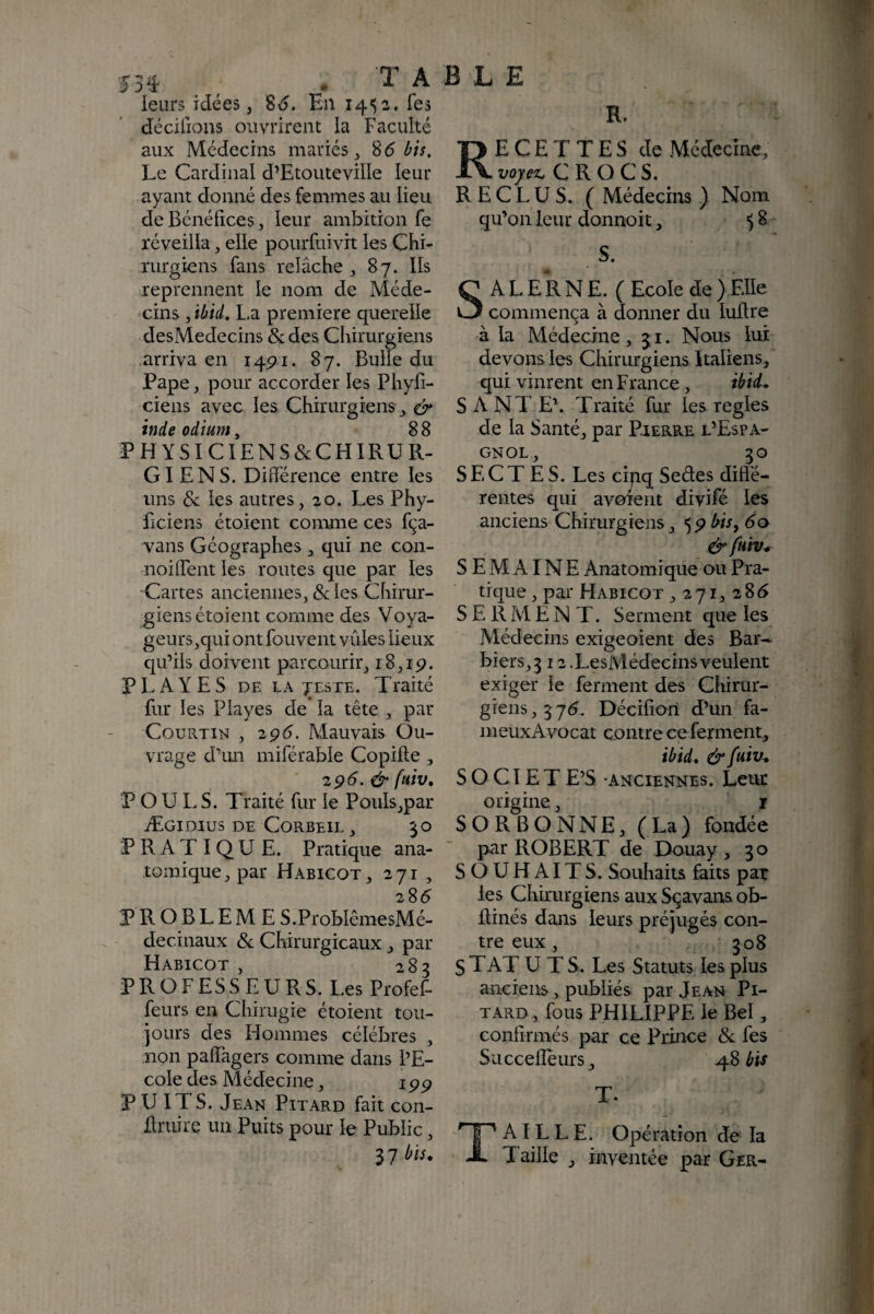 534 ^ . ta leurs idées, 8d. En 1452. fes dédiions ouvrirent la Faculté aux Médecins mariés, 8 6 bis. Le Cardinal d’Etouteville leur ayant donné des femmes au lieu de Bénélices, leur ambition fe réveilla, elle pourfuivit les Chi¬ rurgiens fans relâche , 87. Ils reprennent le nom de Méde¬ cins ^ ibid. L,a première querelle desMedecins & des Chirurgiens arriva en 1491. 87. Bulle du Pape, pour accorder les Phyfi- ciens avec les Chirurgiens , & inde odium, 8 8 PHYSICIENS&CHIRUR- GI E N S. Différence entre les uns Sc les autres, 20. Les Phy- ficiens étoient comme ces fça- Tans Géographes, qui ne con- noiffent les routes que par les Cartes anciennes,Scies Chirur¬ giens étoient comme des Voya¬ geurs,qui ont fouvent vûles lieux qu’ils doivent parcourir, i8,ip. P L A Y E S DE LA jESTE. Traité fur les Playes de la tête , par CouRTiN , 296. Mauvais Ou¬ vrage d’un miférable Copille , 296. & faiv, POULS. Traité fur le Pouls,par ÆgiDIUS DE CORBEIL , PRATIQU E. Pratique ana¬ tomique, par Habicot, 271 , 285 PROBLEME S.ProblêmesMé- decinaux Sc Chirurgicaux, par Habicot , 283 PROFESSEURS. Les Profef- feurs en Chirugie étoient tou¬ jours des Hommes célébrés , non paffagers comme dans l’E¬ cole des Médecine, 19^ PUITS. Jean Pitard fait con- ffruire un Puits pour le Public, '^1 bis. BLE R. E C E T T E S de Médecine, voyei^ CROCS. RECLUS. ( Médecins ) Nom qu’on leur donnoit, «J 8 S. A L E R N E. ( Ecole de ) Elle commença à donner du lullre à la Médecine, 31. Nous lui devons les Chirurgiens Italiens, qui vinrent en France, ibid, SANTE’. Traité fur les réglés de la Santé, par Pierre l’Espa¬ gnol, 30 SECTES. Les cinq Sedes difté- rentes qui avorent divifé les anciens Chirurgiens ,59 bis^ 60 & fuiv* SEMAINE Anatomique ou Pra¬ tique, par Habicot , 271, 286 SERMENT. Serment que les Médecins exigeoient des Bar¬ biers, 3 12 .LesMédecins veulent exiger le ferment des Chirur¬ giens, 3 7^. Décifion d’un fa- meüxAvocat contre ceferment, ibid, érfuiv, SOCIET E’S anciennes. Leur origine, i SORBONNE, (La) fondée par ROBERT de Douay , 30 SOUHAITS. Souhaits faits par les Chirurgiens aux Sçavans ob- ftinés dans leurs préjugés con¬ tre eux, 308 S T AT U T S. Les Statuts les plus anciens, publiés par Jean Pi- tard, fous PHILIPPE le Bel , confirmés par ce Prince ék fes Succelîèurs, bis T. AILLE. Operation de la Taille , inventée par Ger-