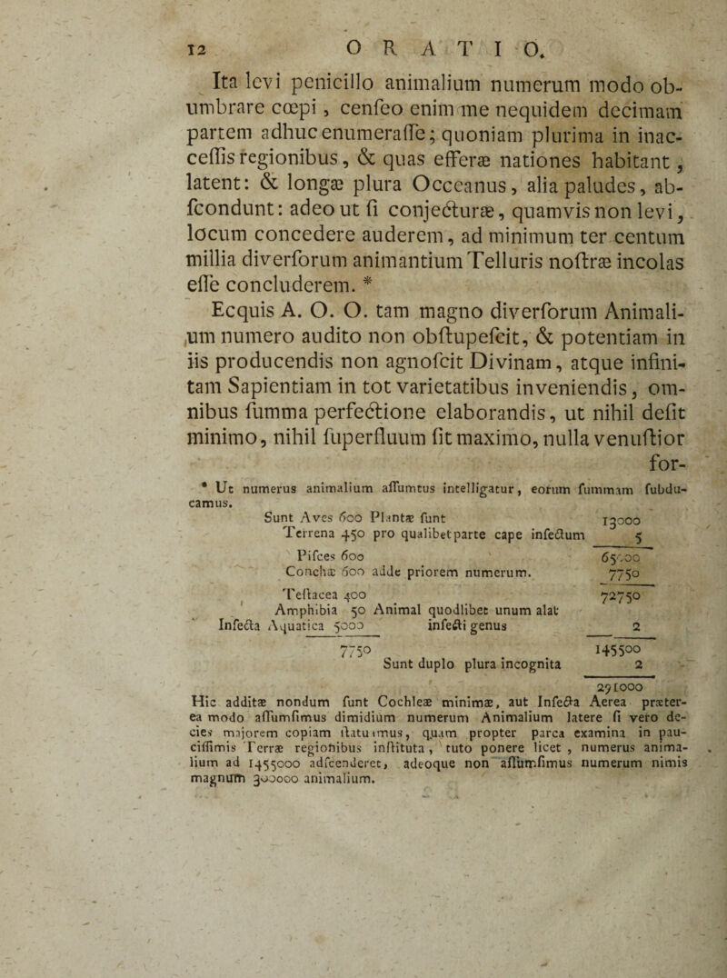 Ita levi penicillo animalium numerum modo ob¬ umbrare coepi, cenfeo enim me nequidem decimam partem adhuc enumerade; quoniam plurima in in ac¬ cedis regionibus, & quas efferas nationes habitant latent: & longas plura Occeanus, alia paludes, ab- fcondunt: adeo ut fi conjedturas, quamvis non levi, locum concedere auderem, ad minimum ter centum millia diverforum animantium Telluris noftras incolas ede concluderem. * Ecquis A. O. O. tam magno diverforum Animali¬ um numero audito non obftupefeit, & potentiam in iis producendis non agnofeit Divinam, atque infini¬ tam Sapientiam in tot varietatibus inveniendis, om¬ nibus fumma perfedtione elaborandis, ut nihil defit minimo, nihil fuperfluum fit maximo, nulla venuftior for- * Uc numerus animalium affumtus intelligatur, eorum fummam fubdu- camus. Sunt Aves 600 Plantae funt 13000 Terrena 450 pro qualibet parte cape infeftum 5 Pifces 600 65000 Conchee 600 adde priorem numerum. 775o Teftacea 400 72750 Amphibia 50 Animal quodlibee unum alat Infe&a Aquatica 5000 infefti genus 2 7750 . 145500 Sunt duplo plura incognita 2 291000 Hic additae nondum funt Cochleae minimae, aut Infefta Aerea praeter¬ ea modo affumfimus dimidium numerum Animalium latere fi vero de¬ cies mnjorem copiam fiatmmus, q.uam propter parca examina in pau- ciffimis Terrae regionibus inftituta , tuto ponere licet , numerus anima¬ lium ad 1455000 adfcenderec, adeoque non aiTumfimus numerum nimis magnum 300000 animalium.