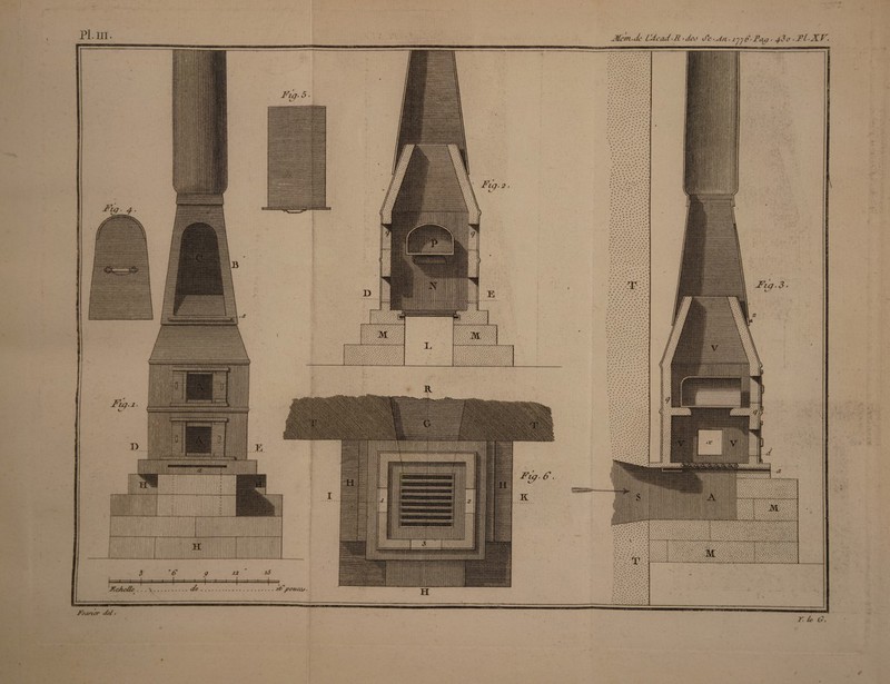 PLm Jflem.Jc (JJ.cad‘It ' iù(. inne-Fac. 4dc .dl-XV Xcq.i. D Fig-2. ^cÂe/le . - . V ■ de.xà J^bdiner lù/ *