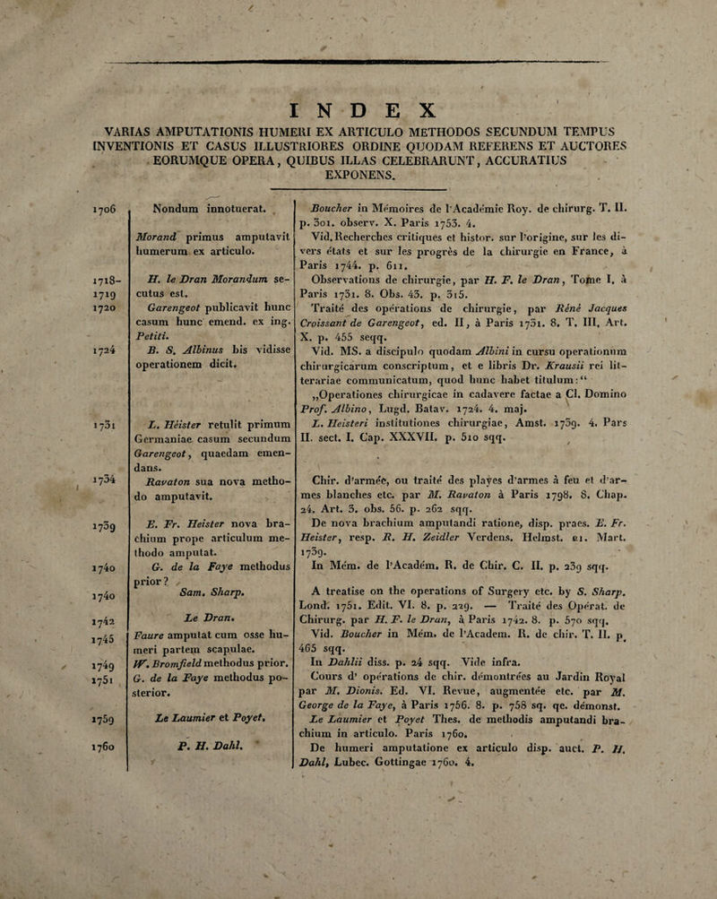 INDEX VARIAS AMPUTATIONS HUMERI EX ARTICULO METHODOS SECUNDUM TEMPUS INVENTIONS ET CASUS ILLUSTRIORES ORDINE QUODAM REFERENS ET AUCTORES EORUMQUE OPERA, QUIBUS ILLAS CELEBRARUNT, ACCURATIUS EXPONENS. 1706 1718- *7*9 1720 1724 1731 1734 *?39 1740 1740 1742 1745 *749 1751 1759 1760 Nondum innotuerat. Morand primus amputavit humerum ex articulo. II. le Bran Morandum se- cutus esl. Garengeot publicavit hune casum hune emend. ex ing. Petiti. B. S. Albinus bis vidisse operationem dicit. L. Héister retulit primum Gcrmaniae casum secundum Garengeot, quaedam emen- dans. Ravaton sua nova metho- do amputavit. E. Fr. Heister nova bra¬ chium prope articulum me- thodo amputat. G. de la Faye methodus prior ? Sam. Sharp. Le Bran. Faure amputat cum osse hu- meri partem scapulae. IV. Bromfield methodus prior. G. de la Faye methodus po- sterior. Le Laumier et Poyet. P. H. Balil. Boucher in Mémoires de l'Academie Roy. de chirurg. T. II. p. 3oi. observ. X. Paris 1753. 4. Vid. Recherches critiques et histor. sur l’origine, sur les di¬ vers états et sur les progrès de la chirurgie en France, à Paris 1744. p. 611. Observations de chirurgie, par H. F. le Bran, Tome I, à Paris 1731. 8. Obs. 43. p. 315. Traité des opérations de chirurgie, par René Jacques Croissant de Garengeot, ed. II, à Paris 1751. 8. T. III, Art. X. p. 455 seqq. Vid. MS. a discipulo quodam Albini in cursu operationum chirurgicarum conscriptum, et e libris Dr. Krausii rei lif- terariae communicatum, quod hune habet titulum:“ ,,Operationes chirurgicae in cadavere factae a Cl. Domino Prof. Albino, Lugd. Batav. 1724. 4. maj. L. Heisteri institutiones chirurgiae, Amst. 1709. 4. Pars IL sect. I. Cap. XXXVII. p. 5io sqq. Chir. d’armée, ou traité des playes d’armes à feu et d’ar¬ mes blanches etc. par M. Ravaton à Paris 1798. 8. Chap. 24. Art. 3. obs. 56. p. 262 sqq. De nova brachium amputandi ratione, disp, praes. E. Fr. Ilehter, resp. R. H. Zeidler Verdens. Helmst. ci. Mart. i73g. In Mém. de l’Académ, R. de Chir. C. II. p. 23g sqq. A treatise on the operations of Surgery etc. by S. Sharp. Lond. iqSi. Edit. VI. 8. p. 229. — Traité des Opérât, de Chirurg. par H. F. le Bran, à Paris 1742. 8. p. b'jo sqq. Vid. Boucher in Mém. de l’Academ. R. de chir. T. II. p 465 sqq. I11 Bahlii diss. p. 24 sqq. Vide infra. Cours d’ opérations de chir. démontrées au Jardin Royal par M. Bionis. Ed. VI. Revue, augmentée etc. par M. George de la Faye, à Paris 1756. 8. p. 758 sq. qe. démonst. Le Laumier et Poyet Thés, de melliodis amputandi bra¬ chium in articulo. Paris 1760. De humeri amputatione ex articulo disp. auct. P. IJ. Bahl, Lubec. Gottingae 1760. 4. » ✓