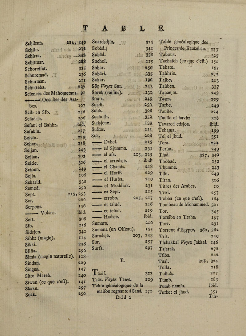 *.M2 m 335 23 <5 an 237 Schirm. a4P Sehilu. 27? Schirra. .ü.aV* Schittuar. Schoreifat. Schuremad. Schurman. Schutteba. .r Sciences des Mahometans. 91 Occultes des Ara- . bes. 107 Scib ou Sîb. 256 Sefadsja. 3°6 Sefani el Bahhr. rbrd^ Sefekin. 217 Sefian. . 229; Sehan.. • 218 Seijan. 243 Sejian. 203 Seide. v 3°6 Scioun. 249 Sejla. 19<S Sekarid. 338 Semed. 256 Sept. 215.253 Ser. 266 Serpens. *56 _- Volans. ibid. Sett. 308 Sîb. 256 Sidsjen. 340 Sihbr (magie). 114 Sikki. 25<5 Silfia. 296 Simia (magie naturelle). 108 Sindan. 229 Singes, 147 Sitte Mareb. 240 Siwan (ce que c’eft). 141 Skake. 297 Soak. *5.6 S oardsdjie. Sobâd.] Sobäd. Söchol. Sobar. Sobäri. Sokar. Sör Voyez Sur. Sorek (raiilns). Souir. Suadi. Subb. Suchoth. , Sudsjene. Sufras. Suk. j 0 — — Daheî. < v<*, —— ed Sjumma. —— el afs. —— el arredsje. —— el Chamis. --el HarfF. —— el Hurba. - ' el Moddrak. ». ' — es Sept. —— errobo. -- et talud. . —- et telud. -- Hadsje. Sumara. Sumana (un Oifeau). Suradsje. 203 Sur. Surfa. T. 525 341 338 215 256 335 196 257 I3Q 249 25 6, 3.08 35-2 199 211 208 215 231 203, 225 ibid* 218 229 219 231 215 217 216 219 ibid. 206 155 243 257 297 205 Tâaif. 323 Taâs. Voyez Taœs. 209 Table généalogique de la maifon régnante à Sanà. 170 Ddd z Table généalogique des Princes de Kaukeban. 2.23 Tabouk. 325 Tachafch (ce que c’eft.) 150 Tahate. 197 Tahhrie. 272 Taibe. 203 Taiiben. 337 Tanaejm. 243 Taœs. 209 Tarbe. 249 Tauile. 224 Tauile el havre: 308 Tavared edsjoa. ibid. L’J 199 351 22» 249 337» 340 252 243 249 3o<5 Tehama. Tel el jhud. Tera. Terim. Thaï. Tböbad. Thumna. Tibi. Tir an. Titres des Arabes. 10 Tiwi. 257 Tobba (ce que c’eft). 164 Tombeau de Mohammed. 321 Tor. 345 Toreiba ou Traha. 197 Torr. 231 Torrent d’Egypte. 360, 362 Tris. 249 Tfchakkal Voyez Jakkal. 146 Tsjarak. 272 Tfiba. 242 Tuai. 308, 324 Tulla. 218 Tullub. 207 Tumb. 283 Turnb namiu. ibid. 351 Tui* Turbet el jhud. v