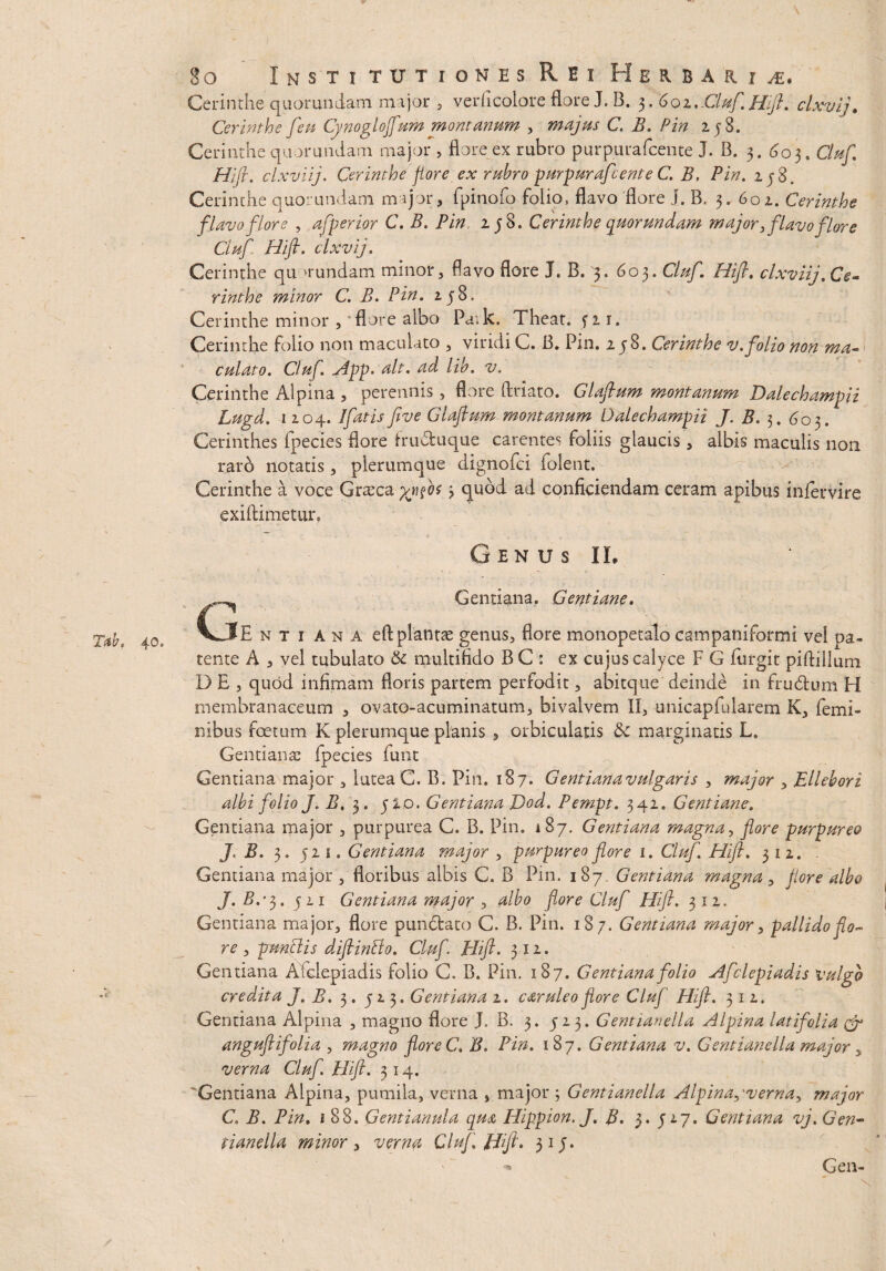 Cerinthe quorundam major , verficolore flore J. B. 3. 6oi..Cluf.Hift. clxvij, Cerinthe feti Cynogloffum montanum , majus C. B. Pin 258. Cerinthe quorundam major , flore ex rubro purpurafcente J. B. 3. 603. Cluf Hifl. clxviij. Cerinthe flore ex rubro purpurafcente C. B. Pin. 2 58. Cerinthe quorundam major, fpinofo folio, flavo flore j. B, 3. 602. Cerinthe flavo flore , afperior C. B. Pin 258. Cerinthe quorundam major ,flavoflore Cluf Hifl. clxvij. Cerinthe qu >rundam minor, flavo flore J. B. 3, 603. Cluf Hifl. clxviij. Ce¬ rinthe minor C. B. Piu. 258. Cerinthe minor , flore albo Pa;k. Theat. fir. Cerinthe folio non maculato , viridi C. B. Pin. 258. Cerinthe v.folio non ma¬ culato. Cluf. App. ait. ad lib. v. Cerinthe Alpina , perennis, flore flriato. Glaflum montanum Dalechampii Lugd. 1 204. Ifatis five Glaflum montanum Dalecha?npH J. B. 3. 603. Cerinthes fpecies flore frudtuque carentes foliis glaucis , albis maculis non raro notatis , plerumque dignoici folent. Cerinthe a voce Graeca 3 quod ad conficiendam ceram apibus infervire exiftimetun Genus IL Gentiana. Gentiane. E n t 1 A n A eftplantte genus, flore monopetalo campaniformi vel pa¬ tente A , vel tubulato tk multifido B C : ex cujus calyce F G furgit piflillum D E , quod infimam floris partem perfodit, abitque deinde in frudtum H membranaceum , ovato-acuminatum, bivalvem II, unicapfularem K, femi¬ nibus foetum K plerumque planis , orbiculatis &c marginatis L. Gentianas fpecies funt Gentiana major , luteaC. B. Pin. 187. Gentiana vulgaris , major , Ellebori albi folio J. B, 3. 5 io. Gentiana J)od. Pempt. 342. Gentiane. Gentiana major , purpurea C. B. Pin. 12>~j. Gentiana magna, flore purpureo J. B. 3. 52 1 . Gentiana major , purpureo flore 1. Cluf Hifl. 312. . Gentiana major , floribus albis C. B Pin. 187 Gentiana magna, flore albo J.B.y. 521 Gentiana major , albo flore Cluf Hifl. 312. Gentiana major, flore punctato C. B. Pin. 187. Gentiana major, pallido flo¬ re , flunBis diftintto. Cluf. Hifl. 312. Gentiana Afclepiadis folio C. B. Pin. 187. Gentiana folio Afclepiadis vulgo credita J. B. 3. 523. Gentiana 2. cxruleo flore Cluf' Hifl. 312. Gentiana Alpina , magno flore J. B. 3. 523. Gentianella Alpina latifolia & anguflifolia , magno flore C. B. Pin. 187. Gentiana v. Gentianella major y verna Cluf. Hifl. 314. 'Gentiana Alpina, pumila, verna , major 3 Gentianella Alpina^verna, major C. B. Pin. i 88. Gentianula qua Hippion. J. fi. 3. 527. Gentiana vj. Gen¬ tianella minor, verna Cluf. ffift, 315. Gen-