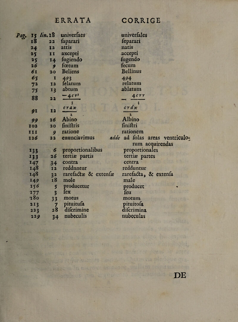 ERRATA CORRIGE 15 lin, 18 univerfaes univerfales 18 22 faparari feparari 24 12 attis natis II axcepti accepti *5 14 fugiendo fugendo 2 6 9 foetum fecum 61 20 Beliens Bellinus 1 4^3 4^4 72 12 felatum relatum 75 13 abtuin ablatum 88 22 — 4 CY} i crax z Abino 4crr crdx Albino 91 99 12 2 6 102 20 finiftris finiftri III 9 ratione rationem *33 5 proportionalibus rum acquirendas proportionales *33 26 tertia? partis tertia? partes 147 34 contra centra 148 12 reddnntur redduntur 148 32 rarefa&a? & extenfa? rarefacta, & extenfa 147 18 mole male 1^6 5 producetur producet 177 3 fex feu 180 33 motus motum 213 7 pituitufa pituitofa 223 28 difcrimine difcrimina 229 34 nubeculis nubeculas DE