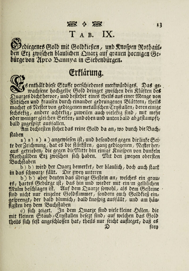 Tab. IX. _ 'ebiegette«®olt>mit@olbfic^cit/ u«t) Änofpen 9?of&(jü[* bcn Srj jtDtfcfecli blaulicfeen £iuacj auf grauen borniflenöc« bötgebon 2(pco Bannpa in 0iebenbütgen. erflarung. [ömtWItbiefeStuffe »erfcbiebeneö merfwiIr&tgfA !Daj ge» ’ n?acl)fene b0(^gclbe @oIb bringet jwifebsn bcn Älüftcn be< ß,uarjcöbidt)tbte»ore unbbeftebet tincö tbcilöouö einer fSKcnge »on Slitfeben unb fraufen burcf) einanber gebrungenen 58lättcrn/ tbeil^ macbet cö^Jefieroon gebiegcncnmctallifcbenCroftaUen/ beren einige feeböefig/ anberc acl)tetig/ juweilcn auch viclefig finb, mit mebr cber weniger gleichen ©eiten^ unb oben unb unten balo abgejlampft/ balb jugefpi^t ouöfallen. 3lm biebteften (tebetbaö reine ©olb ba an/ wo bureb bieS9ucb# (laben a) a'y a) a) angcwiefenift/unb bcfonberögegen bieIinFc@eb te bcrgeiibnung/ bat bie (tdrtftcn, ganjgebicgenen/ niederber^ auS getrieben/ bie gegen bie?0?itte bin,einige Änofpen »on bunfeln SKotbgiilbcn €rä jwifeben ficb baben. ^it ben jwepen obcrjlen S3u(b(taben b) b) wirb ber Ouarj bemerfet/ ber blaulicb/ boeb auch (lotE in baö febwarä? fdUt. Sie äroei) unteren b) b') aber beuten bas übrige ©eftein an/ wcldbeS ein graur tS/ hartes ©ebürge i(t/ baS bin unb wieber mit einem gciblidbcn SKuIm befcblascn ijl. 2luf bein djuarje fowobl/ alS bem ©efieine finb ni(bt nur einjelne ©olbflimmer/ fonbern aui) ©olbFicg ein* gefprengt/ ber balb blumicf)/ balb Fnofpig auSfdOt/ unb am bau# ftgden bet) bem föudbflaben c) fii^ jeiget. 3n bem ßuarje finb »iele fleine ^olcn/ bie mit fleincn @taub?€rt)(lallen befejt finb/ auf welchen baS ©olb tbtilö ficb fefl angefcbloifen bat/ tbcilS nur feiebt auflieget/ bag eS S> freb
