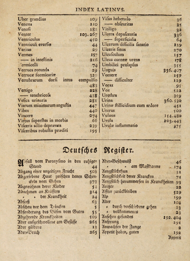 Uber grandius 109 Vifus hebetudo 3 6 Venena IIO -- obfcuritas Venofi 18* Vitiligo v —* 32 Venter 103. 267 Ulcera depafcentia 33ö Ventriculus 4f° - iiiperficialia 64 Ventriculi everfio 44 Ulcerum difficilis fanatio 129 Veritas 29 Ulceris finus 27O Vermes 157 Ulcufculum *57 - in inteftinis 216 Ulcus corneae urens 178 , 'ermicelli 74 Umbilici prolapfus 3TT Verruca rotunda 29 Unguis 355.407 Verrucae formicaris 329 Vomere IJ9 Vertebrarum dor fi intus compuifio - difficulter 129 *■ % 483 Vorax 9 i Vertigo 228 Vox 522 - tenebricofa 438 Urethra 359 Vefica urinaria 28l Urina - V -'-i , * . 360. i 30 Viarum minimarum anguftia 447 Urina? flillicidium cum ardore 45* Vibex 440 Uterus yoo Vincere 274 Vulnus 154*480 Virtus fuperftes in morbis 66 Uvula 103.443 Vifceris a&io depravata 239 Uvula? inflammatio 375 Vifceribus robuftis praediti J95 £>eutfcfje$ bfafl tiom Paroxyfmo in ben ruhigen Θίαηί) 44 Tibgang einet* ungeitigen ^ruc&e 508 Tibgedebene fyaut jndfcben Denen ©d)en* cMn t>om ®φη 973 T(bgcmoi)nen bem· $mber 54 Tibneinnen an ^rafften 3Γ4 *  » Det* $rancf§dt 24 2ibfceg 63 Tibfcbm Dor bßm 5t in cf en 5 Tibfonberuug be$ £56fen bom ®uten 55 Tib^renbe $Cancf()dten 409 Tiber aufgcfd)moi!ene am ©efaffe 265 Tiber güibene 13 Tibet 55^η:φ 265 ΐϋ egt ficr. Mbßr*®efd;m)uijl 4 6 * *> am SKaffbamte 174 ?iengjl!icbtftun 31 7iengfliid)felf Derer ^ranefen 71 Tiengftlicf> §erummerfen in ^ranefReifen 93 linkte 22 Tiffter juruefbieiben 529 Τίίρ 199 Jilter ' 104 j? burefj rnfebiebene gef?en 23 * roiifemmeneö 23 Tinern gefunbes 192. 404 Tinfprung 291 ‘2inmad}fen bet* 3unge 2 TippettC £abßii, guten 192 Tippefit
