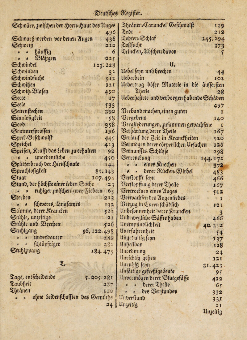SvegifM* ©comare, jmifc^en ber $ern*£aui bes Tinges 496 ©cßwarf werten vorbenen Tiugen 438 ©cbmeiß . 2i2 • - Muffig v 6 SMdfge« 22 y ©djwtnbei ©cf)wint)ett ©cbwinbfucfji ©cbmtgen ©ebwif^iafe# ©ecte ©eete' ©eitenfiedjen (ßmniojtgfeii ©00b ©ommerfproffett ©pecf>0efd)wufji ©peicbel 123.228 32 fll 321 490 17 533 390 58 358 196 44 5 423 ©}>eifen, Ärafftbas feßen ju erhalten 92 * · unorbentiidje 450 ©pii(ier6rud) ber^irnfd)aate 144 ©prad)loftgfeie 85**43 ©taac 107*498 ©tanb,ber pdjfie einer iebeii ©aefe 23 » 5 ruhiger jmifd^en $wep Siebern 65 Sterben 213 * * feßweres, fangfames 132 Stimme, berer Ärancfen 522 ©fübie, unjeifige 21 ©fu|ie wnb ^red^crr 526 ©Umgang ^ $6,122,498 * * unterbauter 289 * -- fcßlüpfriger 382 Stu^mang 184,475 ** 2age, eneftßeibenbe f.$05·. 281 ?au6§eic 287 Sißranen 110 @ 9 cßne feibenfcßafften besSemutße 24 139 212 245*294 373 f 5brdnen*Saruncfef©efd;wui(f %obt 'JobtenScßiaf 2.oiffud)C Xrincfer»/ Tibfd;eu babof U, Ueßei fepn unb bred)en 44 lieber 6 ein 102 Ueberfrag bofer Sftaterie in bie avifferflen tbeiie 4 2 g Ueberf>eiiete unb verborgen ßabenbe ©eßdben 497 23er banb macßefyefnen guten i Vergebene 140 23ergiteberungen, yufammen gewad;fene 1 23cri)ariung berer ^ßeile 167 Verlauf ber geit in ÄrawfReifen 520 Vermögen berer corpedicßen ihfaeßen 126 33ernunffte«@cßluffe 23errencfung - * eines * » berer Sruefemi 9&erfiopffi fepn 33erflepffuug berer ibeile 23ertreefnen eines TiugeS 23em>ad)fen bes Tfugenliebes Betrug in Suren feßdblid) ünbefonnenfyeit *'erer Ära liefen ünbemegfkbe ©affte fabelt ilnempfmbiidjfeii Unerfa§renbdt Unget uUig fepn llnbeiibar Ünerbmmg Unrichtig geben Unruhig fepn Unf&ttige gefrejaige icufe - Unvermögen berer ©futgefdfp 3 * berer $$ef(e * * bes BajianbeS Unterflanb 298 144* 172 483 466 367 512 1 J2I 3 4 66 40. 332 54 *37 12g 24 121 3^423 95 422 6r 3 32 33J 21