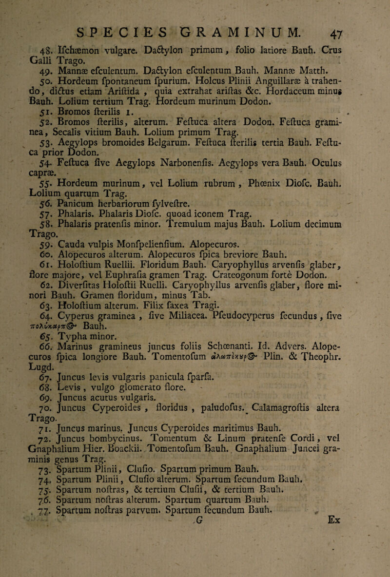 48. Ifchsemon vulgare. Da&ylon primum, folio latiore Bauh. Crus Galli Trago. 49. Mannae efculentum. Dadlylon efculentum Bauh. Mannae Matth. 50. Hordeum fpontaneum fpurium. Holcus Plinii Anguillarae a trahen¬ do , didtus etiam Ariflida , quia extrahat ariflas &c. Hordaceum minug Bauh. Lolium tertium Trag. Hordeum murinum Dodon. 51. Bromos flerilis i. 52. Bromos flerilis, alterum. Fefluca altera Dodon. Fefluca grami¬ nea, Secalis vitium Bauh. Lolium primum Trag. 53. Aegylops bromoides Belgarum. Fefluca flerilis tertia Bauh. Feftu- ca prior Dodon. 54. Fefluca five Aegylops Narbonenfis. Aegylops vera Bauh. Oculus caprae. 55. Hordeum murinum, vel Lolium rubrum , Phoenix Diofc. Bauh. Lolium quartum Trag. 56. Panicum herbariorum fylveflre. 57. Phalaris. Phalaris Diofc. quoad iconem Trag. 58. Phalaris pratenfis minor. Tremulum majus Bauh. Lolium decimum Trago. 59. Cauda vulpis Monfpelienfium. Alopecuros. 60. Alopecuros alterum. Alopecuros fpica breviore Bauh. 61. Holoflium Ruellii. Floridum Bauh. Caryophyllus arvenfis glaber, flore majore, vel Euphrafla gramen Trag. Crateogonum forte Dodon. 62. Diverfitas Holoflii Ruelli. Caryophyllus arvenfis glaber, flore mi¬ nori Bauh. Gramen floridum, minus Tab. 63. Holoflium alterum. Filix faxea Tragi. 64. Cyperus graminea , five Miliacea. Pfeudocyperus fecundus, five T:ohCx.Olfi7F(&* Bauh. 65. Typha minor. 66. Marinus gramineus juncus foliis Schoenanti. Id. Advers. Alope¬ curos fpica longiore Bauh. Tomentofum «awttsxs/»©- Piin. & Theophr. Lugd. v 67. Juncus levis vulgaris panicula fparfa. <58. Levis , vulgo glomerato flore. 69. Juncus acutus vulgaris. 70. Juncus Cyperoides , floridus , paludofus. Calamagroflis altera Trago. 71. Juncus marinus. Juncus Cyperoides maritimus Bauh. 72. Juncus bombycinus. Tomentum & Linum pratenfe Cordi, vel Gnaphalium Hier. Boackii. Tomentofum Bauh. Gnaphalium Juncei gra¬ minis genus Trag. 73. Spartum Plinii, Clufio. Spartum primum Bauh. 74. Spartum Plinii, Clufio alterum. Spartum fecundum Bauh. 75. Spartum noflras, & tertium Clufii, & tertium Bauh. 76. Spartum noflras alterum. Spartum quartum Bauh. 77. Spartum noflras parvum. Spartum fecundum Bauh, - Ex
