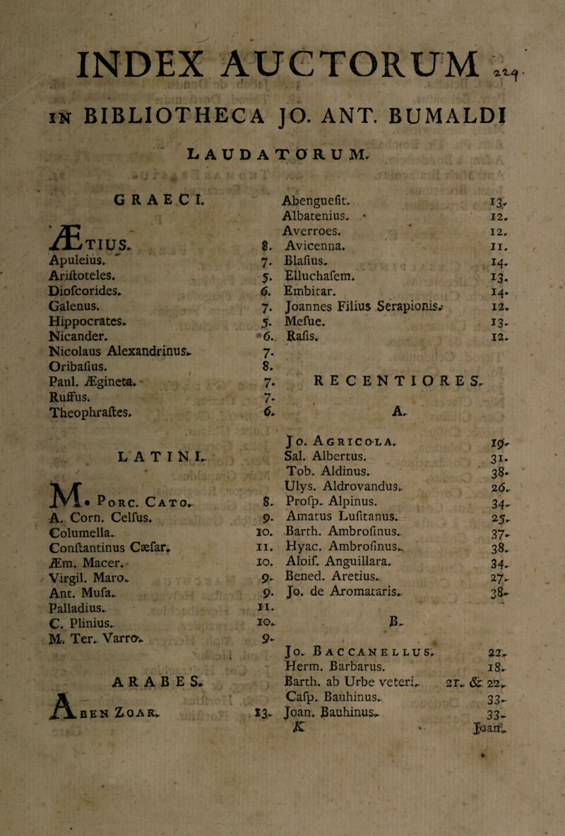 f*®- f Bfl \ / »•• ^ V - in BIBLIOTHECA JO. ANT. BUMALDI LAUDATORUM. * '«/ * * •>- - ». H- * GRAECI. ’ v* Abenguefit. 1 ' Albatenius. • 12. ii^TIUS. Averroes. 12. 8, Avicenna. II. Apuleius. 7- Blafius. 14. Ariftoteles. 5» Elluchafem. 13. Diofco rides. 6. Embitar. 14. Galenus. 7- Joannes Filius Serapionisv 12« Hippocrates. 5. Mefue. 13- Nicander. 6. Rafis. 12. Nicolaus Alexandrinus* 7* » Oribalius. 8. Paul, iEgineta. ■ 7- RECENTIORES. Rufius. 7* Theophraftes. A. : / Jo. Agricola. 10- LATINL .. . i' Sal. Albertus. 31» i. * \ * A • j Tob. Aldinus. 38. Porc. CAm 8. Ulys. Aldrovandus. Profp- Alpinus. 2(5. 34^ A. Corn. Celfus. 9- Amatus Lufitanus. 25. Columella., JO. Barth. Ambrofinus^ 37- Conftantinus Caefar, ii. Hyac. Ambrofinus- 38, iEm. Macer. JO. Aloif. Anguiilara. 34- Virgil. Maro». 9- Bened. Aretius. 27, Ant. Mufa.. 9* Jo. de Aromataris., 38- Palladius. ii. C. Plinius., IO.. B- M. Ter.. Varro* 9* / * , Jo. Baccanellus,- 22, * , * ■ 4 * , „ . Herm. Barbarus. 18. ARABES. Barth. ab Urbe veteri, 21, &: 22, J^LbEN ZOAR. ^ - T i. • ' »3- Cafp.. Bauhinus.. Joan. Bauhinus, 33- 33* K Jp3.nl r * • i