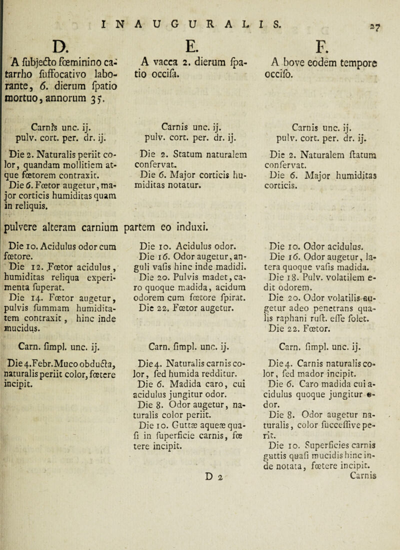 D. 'A fubjedto foeminino ca- tarrho fuffocativo labo¬ rante, 6. dierum fpatio mortuo, annorum 35*. Carnis unc. ij. pulv. cort. per. dr. ij. Die 2. Naturalis periit co¬ lor, quandam mollitiem at¬ que fcetorem contraxit. Die 6. Fcetor augetur, ma¬ jor corticis humiditas quam in reliquis. * •■> « pulvere alteram carnium Die 10. Acidulus odor cum foetore. Die 12. .Foetor acidulus, humiditas reliqua experi¬ menta fuperat. Die 14. Foetor augetur, pulvis fummam humidita- tem contraxit, hinc inde mucidus. Carn. fimpl. unc. ij. Die 4.Febr.Muco obdufta, naturalis periit color, foetere incipit. E. A vacca 2. dierum fpa¬ tio occifa. Carnis unc. ij. pulv. cort. per. dr. ij. Die 2. Statum naturalem confervat. Die 6. Major corticis hu¬ miditas notatur. partem eo induxi. Die 10. Acidulus odor. Die 16. Odor augetur, an¬ guli vafis hinc inde madidi. Die 20. Pulvis madet,ca¬ ro quoque madida, acidum odorem cum fcstore fpirat. Die 22. Fcetor augetur. Carn. fimpl. unc. ij. Die4. Naturalis carnis co¬ lor, fed humida redditur. Die 6. Madida caro, cui acidulus jungitur odor. Die 8. Odor augetur, na¬ turalis color periit. Die 10. Guttae aqueaequa- fi in fuperficie carnis, fce tere incipit. D 2 *7 F. A bove eodem tempore occifo. Carnis unc. ij. pulv. cort. per. dr. ij. Die 2. Naturalem flatum con fervat. Die 6. Major humiditas corticis. Die 10. Odor acidulus. Die 16. Odor augetur, la¬ tera quoque vafis madida. Die 18. Pulv. volatilem e- dit odorem. Die 20. Odor volatilis au¬ getur adeo penetrans qua¬ lis raphani rufi, e fle folet. Die 22. Fcetor. Carn. fimpl. unc. ij. Die4- Carnis naturalis co¬ lor, fed mador incipit. Die 6. Caro madida cuia- cidulus quoque jungitur «- dor. Die 8. Odor augetur na¬ turalis, color fucceffive pe¬ rit. Die 10. Superficies carnis guttis quafi mucidis hinc in¬ de notata, foetere incipit. Carnis