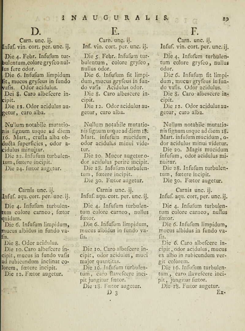D. Carn. unc. ij. nfuf. vin. cort. per. unc. ij. Carn. unc. ij. Inf. vin. cort. per. unc. ij. Die 4. Febr. Infufum tur¬ bulentum,colore gryfeo nul¬ lius fere odor. ' Die 6. Infufum limpidum fit, mucus gryfeus in fundo vafis. Odor acidulus. I Dei 8. Caro albefcere in- Icipit. Die 12. Odor acidulus au¬ getur, caro alba. Nudum notabile mutatio¬ nis lignum usque ad diem i<5. Mart., crufta alba ob- du£ta fuperficies , odor a- cidulus minuitur. Die 22. Infufum turbulen- jtum, foetere incipit. Die 24. foetor augetur. Carnis unc. ij. jlnfuf. aqu.cort. per. unc. ij. Die 5. Febr. Infufum tur¬ bulentum, colore gryfeo , nullus odor. Die <5. Infufum fit limpi¬ dum, mucus gryfeus in fun¬ do vafis Acidulus odor. Die 8. Caro albescere in¬ cipit. Die 12. Odor acidulus au¬ getur, caro alba. Nullum notabile mutatio¬ nis lignum usque ad diem 18: Mart. infufum mucidum, odor acidulus minui vide¬ tur. Die 20. Mucor augetur 0- dor acidulus perire incipit. Die 28. Infufum turbulen¬ tum, foetere incipit. Die 30. Foetor augetur. Carnis unc. ij. Infuf. aqu. cort. per. unc. ij. Die 4. Infufum turbulen¬ tum colore carneo, foetor Iquidam. Die <5. Infufum limpidum, mucus albidus in fundo va- jfis. Die 8. Odor acidulus. Die 10. Caro albefcere in¬ cipit, mucus in fundo vafis ad rubicundum inclinat co¬ lorem, foetere incipit. Die 12. Faetor augetur. Die 4. Infufum turbulen¬ tum colore carneo, nullus foetor. .Die 6. Infufum limpidum, mucus albidus in fundo va¬ fis. Die 10. Caro albefcere in¬ cipit, odor acidulus, muci major quantitas. Die 16. Infufum turbulen¬ tum, caro flavefcere inci¬ pit jungitur foetor. Die 18. Foetor augetur. *>3 F. Carn. unc. ij. Infuf. vin. cort. per. unc. ij. a •» • Die 4. Infufum turbulen¬ tum colore gryfeo, nullus odor. Die 6. Infufum fit limpi¬ dum, mucus gryfeus infun¬ do vafis. Odor acidulus. Die 8- Caro albescere in¬ cipit. Die 12. Odor acidulus au¬ getur, caro alba. Nullum notabile mutatio¬ nis fignum usque ad diem 18. Mart. infufum mucidum , o- dor acidulus minui videtur. Die 20. Magis mucidum infufum, odor acidulus mi¬ nuitur. Die 28. Infufum turbulen¬ tum, foetere incipit. Die 30. Foetor augetur. Carnis unc. ij. Infuf. aqu. cort, per. unc.ij. Die 4. Infufum turbulen¬ tum colore carneo, nullus foetor. Die 6. Infufum limpidum, mucus albidus in fundo va¬ fis. Die 6. Caro albefcere in¬ cipit , odor acidulus, mucus ex albo in rubicundum ver¬ git colorem. Die 16. Infufum turbulen¬ tum , caro flavefcere inci¬ pit, jungitur foetor. Die 18. Foetor augetur. Ex-