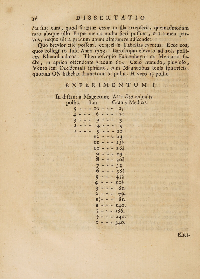 <£ta fint curaj quod A igitur error in ilia irreprait* quemadmodum raro absque ullo Experimenta multa fieri poffunt j erit tamen par¬ vus 5 neque ultra granum unum alrerumve adfcendet. Quo brevior efle poiTem, conjeci in Tabellas eventus. Ecce cos, quos collegi io Julii Anno 17Barofcopio elevato ad i$h polli¬ ces Rhenolandicos: Thermofcopio Fahrenheytii ex Mercurio fa- £iOj in aprico oftendente gradum 6i|. Caelo humido, pluviofo,, Vento leni Occidentali fpirante, cum Magnetibus binis fphaericis* quorum ON habebat diametrum 6k poliic. H vero i~ pollic. EXPERIMENTUM I In diftantia Magnetum; Attra&id aqualis pollic. Lin* Granis Medicis 4 - 10 - * - I4 ^ m m m ^ m m 2-? . ) 3 - - - 9 - - - 3 2 * * ■ 4 * * - 9 I.., 9 - - - 12 IX - - 23 II - - - 235 IO - - - 26? 9 ... 29 8 - - - 30$ 7 “ - ' 33 6 - - - 38I - f - - - 43? 4 - - - 50I 3-62. 5 — - 140. s - - - 186. S-240» Q - • » 340. Elici-