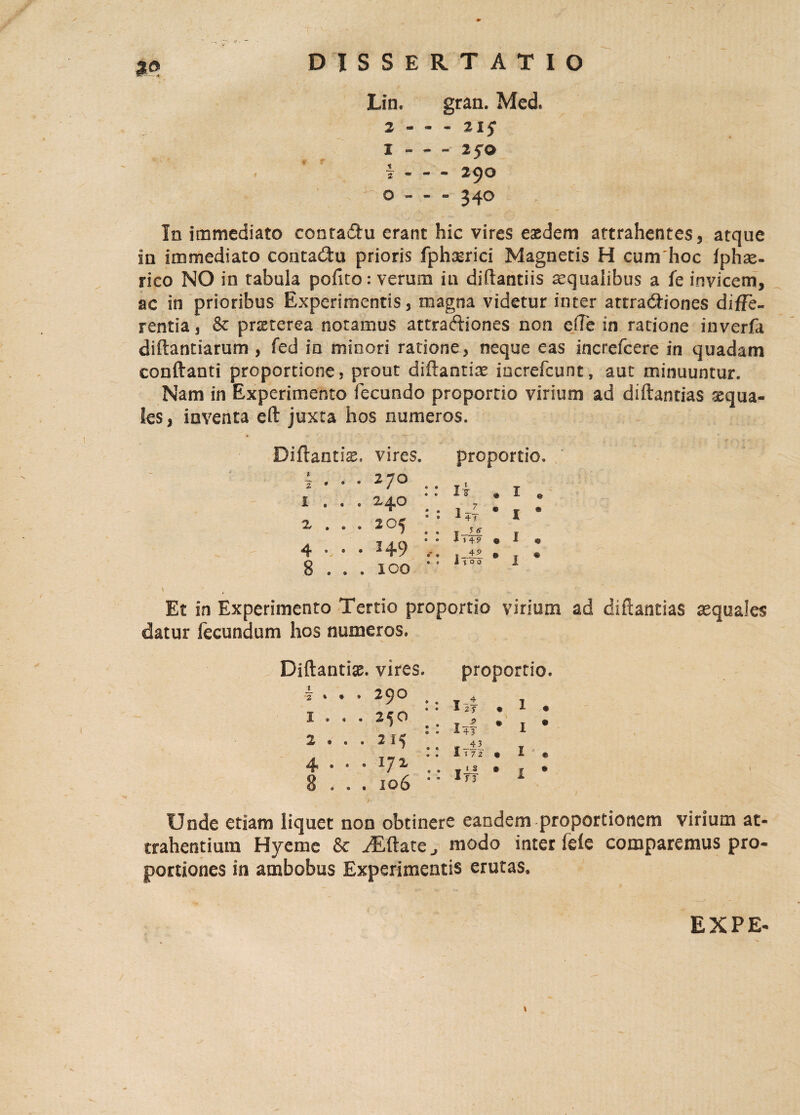 Liti. gran. Med. 2 - - « 215* I-250 \-29O o - - - 340 In immediato contadu erant hic vires easdem attrahentes, atque in immediato contactu prioris fphserici Magnetis H cumhoc fphse- rico NO in tabula polito: verum in diflantiis aequalibus a fe invicem, ac in prioribus Experimentis, magna videtur inter attradiones diffe¬ rentia , & pnsterea notamus attradiones non eile in ratione inverfa diftantiarum , fed in minori ratione, neque eas increfcere in quadam conftanti proportione, prout diftantix increfcunt, aut minuuntur. Nam in Experimento fecundo proportio virium ad diftantias sequa- Ses, inventa eft juxta hos numeros. Diftantise. vires, i • • • 27° I . . . 240 2, . . * 2 4 • H9 8 . . . 100 proportio. : ij . x . • 1 - • r • . 1 41 I • f —L£ * • * 1 4 9 « * © Et in Experimento Tertio proportio virium ad diftantias «quales datur fecundum hos numeros. Diftantise. vires. proportio. •J * * * 29^ 1 . . . 250 2 ... 215 4* * • • I7X 8 . . . 106 Unde etiam liquet non obtinere eandem proportionem virium at¬ trahentium Hyeme & Altate., modo inter fele comparemus pro¬ portiones in ambobus Experimentis erutas. 4 25- I4I Im Itt i I I I e EX PE-