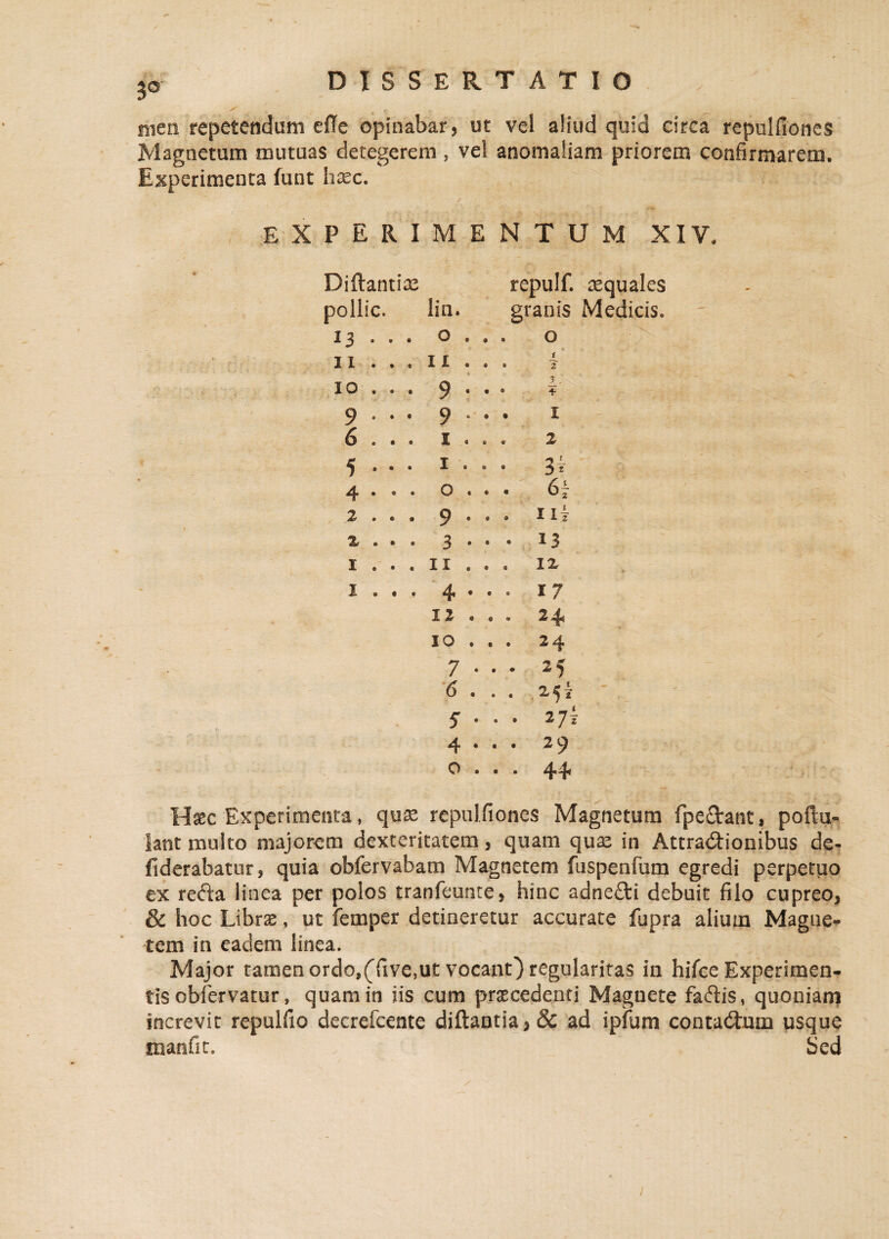 3° nien repetendam effe opinabar, ut vel aliud quid circa repulfiones Magnetum mutuas detegerem , vel anomaliam priorem confirmarem. Experimenta funt haec. EXPERIMENTUM XIV, Diftantiae repulf. aequales pollic. lia. granis Medicis. 13 • - • o . . . o ii . . . 11 . < • • 2 IO . . . 9 • 7 / • • * 9 * • 9 . • I 6 . . . 2 . . . 2 5 . . . I . • . 4 • • • O . . . 6i 2 . • • 9 * . . Hi Z . . . 3 • . . 13 I . . . Ii . , . 12 I . . . 4 • . . 17 12 • • - 24 IO , . . 24 7 • . . 25 6 . . . 2$i 5 • • • 2 O . . . Haec Experimenta, quae repulfiones Magnetum fpe&ant, poftu- lant multo majorem dexteritatem , quam quae in Attractionibus de- fiderabatur, quia obfervabam Magnetem fuspenfum egredi perpetuo ex reCta linea per polos tranfeunte, hinc adne£ti debuit filo cupreo, & hoc Libr&, ut femper detineretur accurate fupra alium Magne¬ tem in eadem linea. Major tamen ordo,(five?ut vocant) regularitas in hifce Experimen¬ tis obfervatur, quam in iis cum praecedenti Magnete faftis, quoniam increvit repulfio decrefcente diftantia,& ad ipfum conta&um usque inanfit. bed