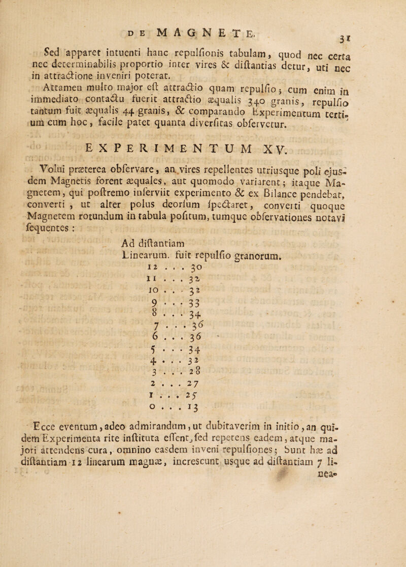 3* Sed apparet intuenti hanc repulfionis tabulam, quod nec certa nec determinabilis proportio inter vires & diftantias detur, uti nec in attradtione inveniri poterat. Attamen multo major efl: attradio quam repulfto ; cum enim in immediato contadu fuerit attradio aequalis 34.0 granis, repulfio tantum fuit aequalis 44 granis, & comparando Experimentum terti¬ um cum hoc, facile patet quanta diverfiras obfervctur. EXPERIMENTUM XV. Volui praeterea obfervare, an. vires repellentes utriusque poli ejus¬ dem Magnetis forent aequales, aut quomodo variarent; itaque Ma¬ gnetem, qui poftremo inferviit experimento & ex Bilance pendebat, converti , ut alter polus deorium Ipedaret, converti quoque Magnetem rotundum in tabula pofitum, tumque obfervationes notavi fequentes; Ad diftantiam Linearum, fuit repulfio granorum. 12 ... 30 11 . . . 3Z 10 ... 33 9 ... 33 8 ... 34 7 • • • 36 6 ... 36 - 5 • • • 34 ±|* • « » 3 2 3 ... 28 2 ... 27 I ... 25 O ... 13 Ecce eventum,adeo admirandum,ut dubitaverim in initio,an qui¬ dem Experimenta rite inftituta efTentjfed repetens eadem,atque ma¬ jori attendens cura, omnino easdem inveni repulfiones; bunt hae ad