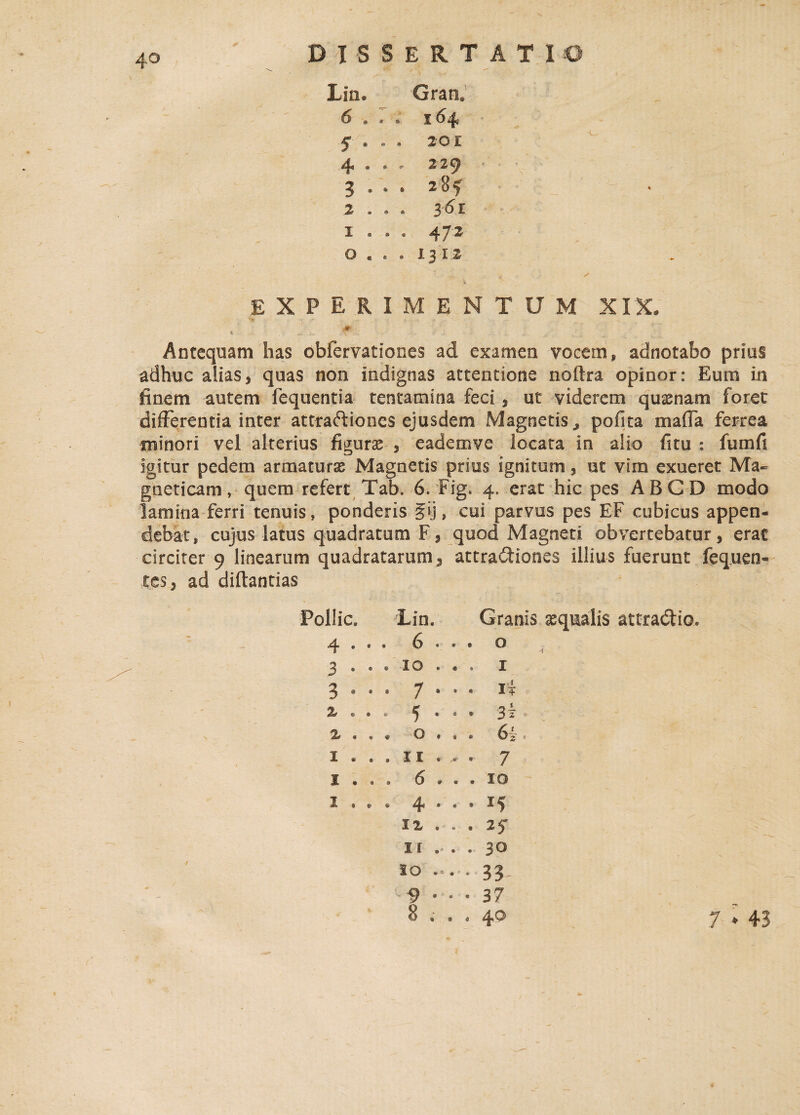 DIS? iERT ATIO Lin* Gran. 6 .: . 164, $ • • . 201 4 . . • 229 • 3 * * . 285' 2 . . 361 1 . , • • 47* 0.. . 1312 experimentum XIX. ■ » 4 *. ,« . V Antequam has obfervationes ad examen vocem, adnotafao prius adhuc alias, quas non indignas attentione noftra opinor: Eum in finem autem fequentia tentamina feci , ut viderem quinam foret differentia inter attraftiones ejusdem Magnetis., pofita maffa ferrea minori vel alterius figuras , eademve locata in alio fitu ; fumfi igitur pedem armaturas Magnetis prius ignitum , ut vim exueret Ma~ gheticam, quem refert Tab. 6. Fig. 4. erat hic pes ABCD modo lamina ferri tenuis, ponderis §ij, cui parvus pes EF cubicus appen¬ debat, cujus latus quadratum F, quod Magneti obvertebatur, erat circiter 9 linearum quadratarum 3 attractiones illius fuerunt fequen- tes, ad diftantias Pollie. Lin. Granis asqmalis attradio. 4 * * . 6 * « © O 3 • . . 10 • S • I 3 • • * 7 * © * I? % . • * 5 » « © 3i 2 . 9 « 0 • © 6i I « • . 11 * >' 9 7 1 • . . 6 ♦ « 9 10 1 * © ® 4 • «f « »5 IX © 0 © 2f ir • * © 30 10 « 33 9 • • 37 8 • 0 4! 40 7 * 43