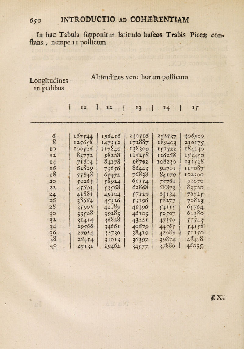 In hac Tabula fupponitur latitudo bafeos Trabis Picea eoa* flans, nempe 11 pollicum Longitudines ( O in pedibus Altitudines vero horum pollicum i 11 1 11 i * 13 x H 6 167744 196416 230716 272737 306900 8 I27678 147312 172887 189403 230177 v IO X00f26 11784P 138309 I71722 18414O 12 83772 98208 117278 126268 173470 H 71804 84178 98792 I0823O I3I728 16 62829 73676 86443 947° I 117087 18 77848 67472 76838 84179 lOZ^OO 20 7O263 78924 69174 7 7761 92070 22 47693 73768 62868 68873 83700 24 4l88l 49104 77129 63134 76727“ 26 38664 47326 73196 78277 70823 28 3fp02 42089 49396 74rt7 67764 3° 33708 39283 46103 70707 61380 3* 31414 36828 43221 4737° 77743 34 29766 34661 40679 44767 74If$' 3« ] 27924 32736 38419 42089 fi TfO 38 26474 51013 36397 39874 48478 4P 27131 1 294^^ 34777 37880 1 460 37: