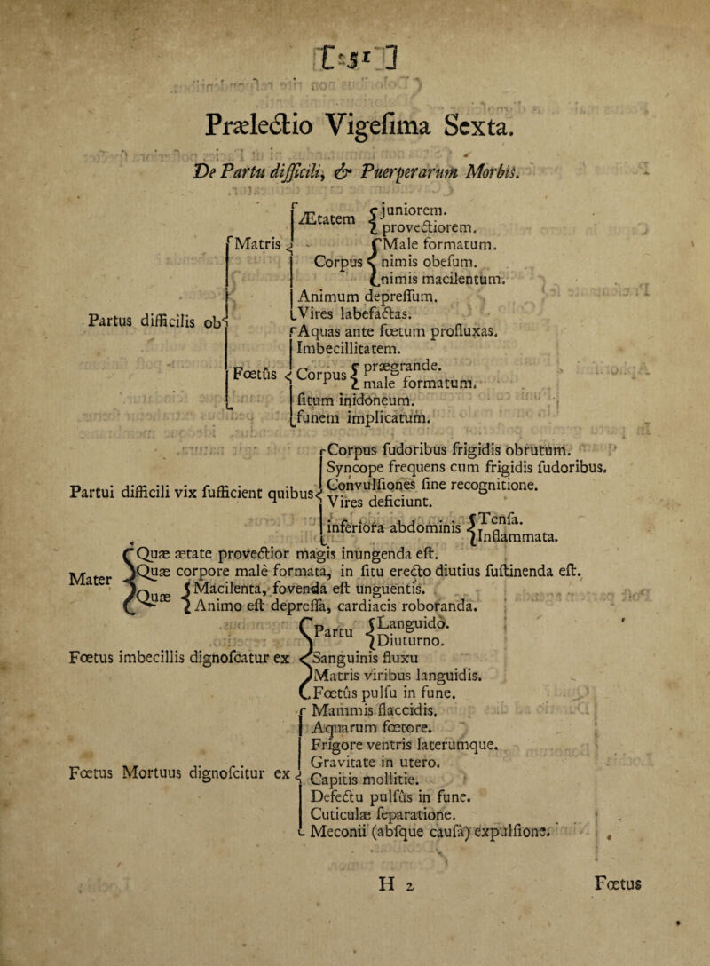 DjO i’ rt\ ■ Prade&io Vigefima Sexta, De Partu difficili, & Puerperarum Morbis. f Matris '/EWpm Cjuniorem. ^Ecatem | prove<5tiorem. <1 Partus difficilis ob « i TMale formatum. Corpus \ nimis obefum. Cnimis macilentum. Animum deprefium. .Vires labefatftas. f Aquas ante foetum profluxas. Imbecillitatem. fitum inidoneum. funem implicatum. 'Corpus fudoribus frigidis obrutum. Syncope frequens cum frigidis fudoribus. Partui difficili vix fufficient quibus < vteleficknt6 reCOgniti°ne' inferiofa abdominis 47'n11*'3’’ „ (Inflammata. fQuse astate proveftior magis inungenda eft. Mater corPore ma^ formata, in fitu eredo diutius fuftinenda eft. ✓ Ous: 4 Macilenta, fovenda eft unguentis. (Animo eft depretia, cardiacis roboranda. ' ' CParcu jLanguidd. V (Diuturno. Foetus imbecillis dignofeatur ex <^Sanguinis fluxu yMatris viribus languidis. CFoetus pulfu in fune. r Mammis flaccidis. Aquarum fetore. Frigore ventris laterumque. _ ., .... Gravitate in utero. Foetus Mortuus dignofcitur ex ^ Gapitis molKtie. Defetftu pulfus in fune. Cuticulse feparatione. Meconii (abfque caufa) expulfione.