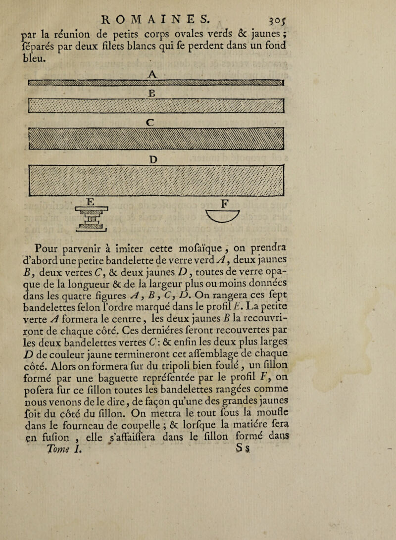 par la réunion de petits corps ovales verds de jaunes ; féparés par deux filets blancs qui fe perdent dans un fond bleu. A Pour parvenir à imiter cette mofaïque 9 on prendra d’abord une petite bandelette de verre verd A, deux jaunes B, deux vertes C, & deux jaunes D, toutes de verre opa¬ que de la longueur & de la largeur plus ou moins données dans les quatre figures A, B, C, D. On rangera ces fept bandelettes félon l’ordre marqué dans le profil E. La petite verte A formera le centre, les deux jaunes B la recouvri¬ ront de chaque côté. Ces dernières feront recouvertes par les deux bandelettes vertes C : & enfin les deux plus larges D de couleur jaune termineront cet affemblage de chaque côté. Alors on formera fur du tripoli bien foulé, un fillon formé par une baguette repréfentée par le profil F, on pofera fur ce fillon toutes les bandelettes rangées comme nous venons de le dire, de façon qu’une des grandes jaunes foit du côté du fillon. On mettra le tout fous la moufle dans le fourneau de coupelle ; & lorfque la matière fera çn fufion , elle s’affaiffera dans le fillon formé dai^s Tome I. S $