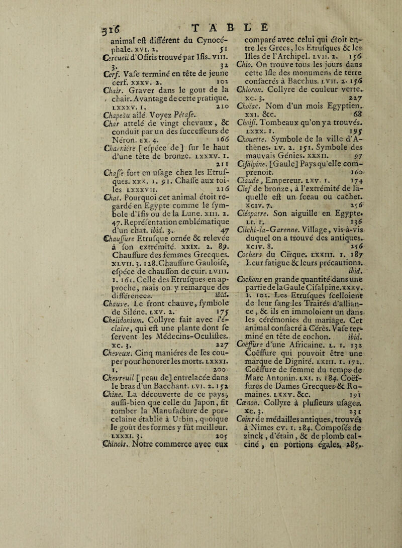 3 ir6 animal efl: différent du Cynocé¬ phale. XVI. 2. Ji Cercueil d’Offris trouvé par ïlis. vm. 3- . .3* Cerf. Vafe terminé en tête de jeune cerf. xxxv. 2. 102 Chair. Graver dans le goût de la / chair. Avantage de cette pratique, ixxxv. I. 2.1° comparé avec celui qui etoît en¬ tre les Grecs, les Etrufques 8c les Ifles de l’Archipel, lvii. 2. 156 Chio. On trouve tous les jours dans cette Ifle des monument de terre confacrés à Bacchus. lvii. 1. 155 Chioron. Collyre de couleur verte. xc. 3. . „ Choïac. Nom dun mois Egyptien. Chapeau ailé Voyez Pétafe. Char attelé de vingt chevaux, 8c conduit par un des fuccelleurs de Néron, lx. 4. 166 Chairicre [ efpéce de] fur le haut d’une tête de bronze, lxxxv. i. 211 Chafe fort en ufage chez les Etruf¬ ques. xxx. 1. ÿ 1. Chaffe aux toi¬ les lxxxvii. 216 Chat. Pourquoi cet animal étoit re¬ gardé en Egypte comme le fym- bole d’ifis ou de la Lune. xm. z. 47. Repréfentation emblématique d’un chat. ibid. 3... 47 Chaujjure Etrufque ornée 8c relevée à fon extrémité, xxix. 2. 8p. Chauffure des femmes Grecques. xlvn. 3.128.Chauffure.Gauloife, efpéce de chauflon de cuir, lviii. 1. 161. Celle des Etrufques en ap¬ proche, mais on y remarque des différences. ibïd» Chauve. Le front chauve, fymbole de Silène, lxv. 2. _ 175 Chelidonium. Collyre fait avec l'é¬ claire, qui efl; une plante dont fe fervent les Médecins-Oculiffes- XC. 3. 127 Cheveux. Cinq manières de les cou¬ per pour honorer les morts, lxxxi. r. 200 Chevreuil [ peau de] entrelacée dans le bras d’un Bacchant. lvi. 2.152 Chine. La découverte de ce pays, auffi-bien que celle du Japon, fit tomber la Manufacture de por¬ celaine établie à U bin , quoique le goût des formes y fût meilleur. LXXXI. 3. 20J Chinois. Notre commerce avec eux xxi. 8cc. A8 Choifi. Tombeaux qu’on y a trouvés. LXXX. I. IJ>5 Chouette. Symbole de la ville d’A¬ thènes. lv. 2. 171. Symbole des mauvais Génies, xxxn. 57 Cifalpine. [Gaule] Pays qu’elle com- prenoit. 16 o Claude, Empereur, lxv. t. 174 Clef de bronze, à l’extrémité de la¬ quelle efl; un fceau ou cachet, xciv. 7. 256 Cléopâtre. Son aiguille en Egypte. LL. TV I J 6 Clichi-la-Garenne. Village, vis-à-vis duquel on a trouvé des antiques- xciv. 8. 236 Cochers du Cirque, exxiii. i. 187 Leur fatigue 8c leurs précautions. ibid. Cochons en grande quantité dans une partie de IaGaule Cifalpine.xxxv. 1. t o 2. Les Etrufques fcelloient de leur fang.Ies Traités d’allian¬ ce , 8c ils en immoloientun dans les cérémonies du mariage. Cet animal confacré à Cérès. Vafe ter1- miné en tête de cochon. ibid. Co'ejfure d’une Africaine, l. t. 132 Coëffure qui pouvoit être une marque de Dignité, lxiii. i. 172.. Coëffure de femme du temps'de Marc Antonin. lxi. i<. 184. Coëf- fures de Dames Grecques dc Ro¬ maines. lxxv. 8cc. 191 Cœnon. Collyre à plufieurs ufages*. xc. 3. 231 Coins de médailles antiques , trouvés à Nîmes cv. 1. 284. Compofésdç zinck , d’étain, 8c de plomb cal¬ ciné , en portions égales, *3 5».