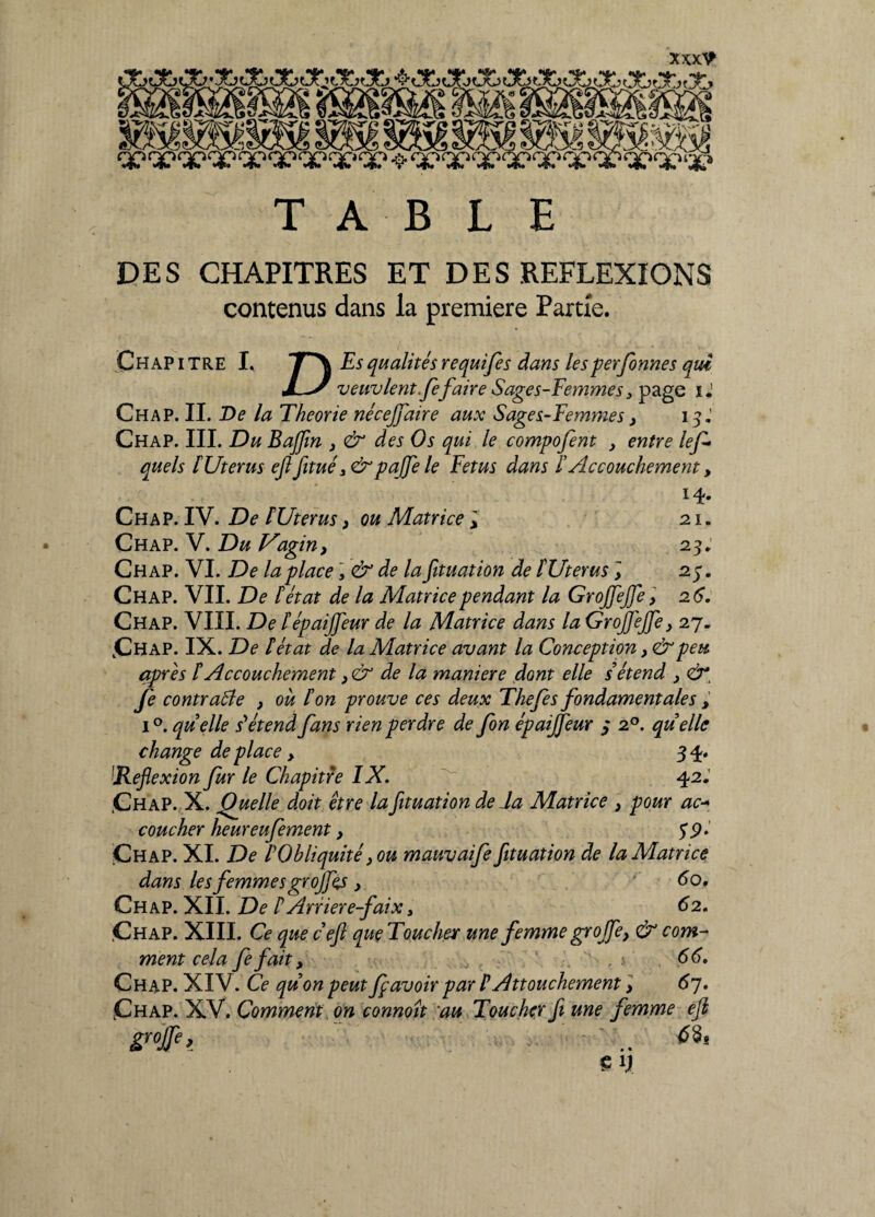 XXXŸ . _ _ „ _ _ _ ._ ___= ___ _ *tW *v* *V* *#W T *^W iflW *1N *w *^fw *w *^* T A B L E DES CHAPITRES ET DES REFLEXIONS contenus dans la première Partie. Chapitre I, veuvlentfefaire Sages-Femmes 3 page i. Ch a P. II. De la Théorie nécejfaire aux Sages-Femmes 3 15.' Chap. III. Du Baffin f & des Os qui le compofent , entre lef - quels l'Uterus ejlfitué3<&pajfe le Fétus dans FAccouchement, 14. Chap. IV. De lUterus 3 ou Matrice l 21. Chap. V. Du Uagin, 23. Chap. VI. De la place ]& de la fituation de FUterus , 25. Chap. VII. De F état de la Matrice pendant la GroJJeJJe, 26, Chap. VIII. De Fépaijfeur de la Matrice dans la GrojfeJJey 27. Chap. IX. De F état de la Matrice avant la Conception, & peu après F Accouchement >& de la maniéré dont elle s étend } <ù' fe contracte , où F on prouve ces deux Thefes fondamentales , 1 °. quelle s'étend fans rien perdre de fon épaijjeur 3 20. quelle change de place > 34. ]Keflexion fur le Chapitre IX. 42. Chap. X. Quelle doit être la fituation de Ja Matrice } pour ac~ coucher heureufement, $9. Chap. XI. De l'Obliquité > ou mauvaife fituation de la Matrice dans les femmes grojfes , 60. Chap. XII. De P Aniere-faix 3 62. Chap. XIII. Ce que ceft que Toucher une femme grojje, & com¬ ment cela fefait, , 66. Chap. XIV. Ce quon peut Jf avoir par P Attouchement > 67. Chap. XV. Comment on connoît au Toucher fi une femme efl