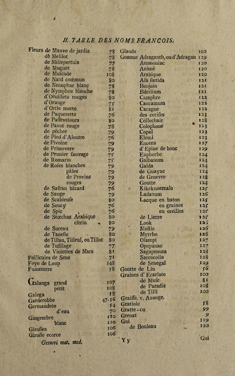 i de Mauve de jardin 78 Glands IOO dê Melilot 78 Gomme Adraganth,oud’Adragan 129 de Millepertuis 77 Ammoniac 120 de Muguet 78 Animé 120 de Mufcade 108 Arabique 120 de Nard commun 80 Afa fœtida 121 de Nénuphar blanc 78 Benjoin 121 de Nymphée blanche 78 Bdeilium 121 d’Oeuillets rouges 80 Camphre 122 d’Orange 7f Cancamum , 122 d’Ortie morte 8r Caragne 3 22 de Pâquerette 7 6 des cerifes I23 de Palïèvelours 80 Collechair 3 28 de Pavot rouge 78 Colophone 323 de pêcher 79 Copal 323 de Pied d’Aloutte 76 Elemi 323 de Pivoine 79 Encens I27 de Primevere 79 d’Epine de bouc 129 de Prunier fauvage 7f Euphorbe 3 24 de Romarin 7f i Galbanum 124 de Rôles blanches 79 Galda , 124 pâles 79 de Guayac 124 de Provins 79 de Genevre 128 rouges 79 Goutte 124 de Safran bâtard 76 Kikekunemalo Î2f de Sauge 79 Ladanum I2(> de Scabieufe 80 Lacque en bâton I2f de Soucy 76 en graines I2f de Spic < 76 en oreilles 32f de Stœchas Arabique 80 de Lierre Ï2f citrin ^ 80 Look txS de Sureau 79 Ma flic jzS de Tanefie 8Q Myrrhe 12 5 de Tillau, Tilleul, ouTillot 80 Olampi 327 de Tuffilage 77 Opopanac 327 de Violettes de Mars 8i Sagapenum 32g îles de Séné 71 Sarcocolle 328 le Loup 348 de Senegal J 29 :erre f 8 Goutte de Lin 56 Galanga grand petit Galega Garderobbe Germandrée d’eau Gingembre blanc Girofles Girofle ecorce Gesnevi mau wed, 107 108 f 8 47- f1* S 4 70 ito no 106 I0É> Graines d’Ecarlate de Mufc de Paradis de Tilli Graille. v. Axonge, Gratiole Gratte - eu Grenat Gui de Bouleau ïy IOO 81 108 IOO *8 99 9 119 120 Gui