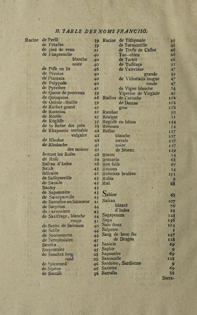 Racine de Perfil de Pétafite de pied de veau de Pimprenelle blanche noire de Pifie en lit de Pivoine dé Plantain de Polypode de Pyrethre de Queue de pourceau de Quinquina de Quinte - feuille de Raifort grand de Rattelou de Récife de Réglifle de la Reine des prés de Rhapontic véritable vulgaire de RhoduS de Rhubarbe des moines fentant les Rofes de Rufe Safran d’Indes Salab falivaire de Salfepareille de Sanicle Sanley de S&ponnaire de Sarcepareille de Sarrafine ou Sarazene de Satyrion de avonniere de Saxifrage, blanche rouge de Sceau de Salomon de Scille de Scorzonnere de Scrophulaire Seneka Serpentaire de Souchetlong rond de Spicanard de S qui ne de Succife 39 39 21 40 40 40 46 40 40 40 41 39 26 39 41 21 2f 3f 23 42 42 42 41 41 42 24 28 43 41 43 43 43 43 43 21 44 43 44 31 40 44 44 47 4f 4 S 28 28 Racine de Tithymale de Tormentille de Trefle de Caftor Tue-chien de Turbit de Tuflilage de Valeriane grande de Viftorialis longue ronde de Vigne blanche Viperine de Virginie Raifins de Corinthe de Damas gros Ratelou Réalgar Reglilfe en bâton Renouée Refine blanche navale noire de Storax Rocou Romarin Ros folis Roucou Roitelets brûlées Rubis Ruë Sabine Safran bâtard d’Indes Sagapenum Sagu Sain doux Salpêtre Sang de bouc fec de Dragon Sanicle Saphir Saponaire Sarcocolle 46 Sardoine, Sardienne 26 Sariette 36 Sarrafin 30 46 4d 26 46 31 47 39 47 47 24 4 f 102 J02 1Ö2 50 11 I34 74 127 127 127 127 129 H 68 67 H iyi 9 68 68 107 76 28 128 13 6 if4 3 147 128 9 69 128 9 69 88 Sarra-