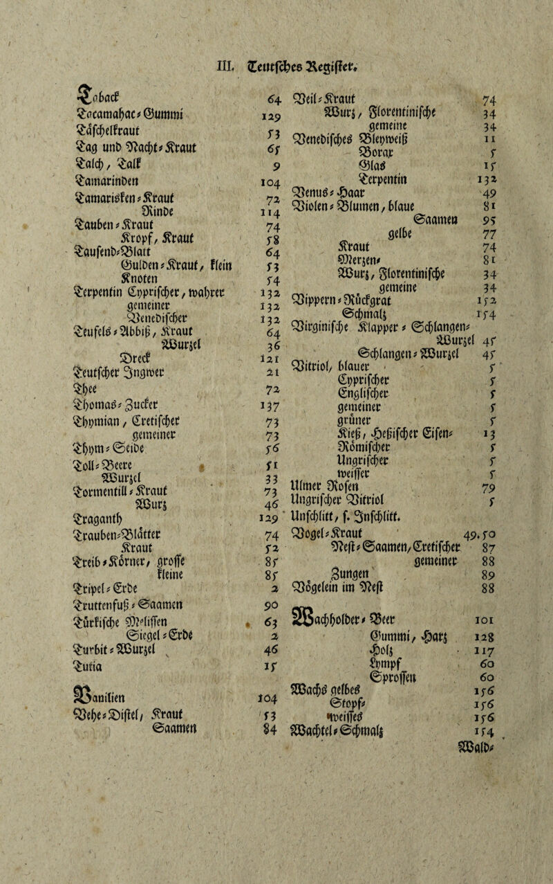 III« Zcittfcbee &et$i(îen ^abacb' ©ummi £dfcf)elfraut $ag uni) ‘’ïïacirt^raut Salcb / Salf Çamarinben £amartëfen*S?rauf SXinbe tauben *$rauf ■ftropf, 5?ra«e §aufenb*Q5latt ©ulben tftvaut/ Hein knoten $erpenfin Cpprifcber, cabrer gemeiner C^euebifcl>er £eufetë*2lbbi§, .ftrauf &ôur$el Srecf Çeutfcbét Sngtwr $bee §l>omaé* gudtt §bpmian, (£retifc&ec gemeiner @eibe Çoll^eerc SÎBurjel $ormentill * 5vrauf %&un £ragantb £rauben*3Mdtfer $raut 'tmbtftoxmr greffe Keine Tripel ? €rbe £rutrenfu§ * «Saamen $ürftfcbe SÖMiffen (Sieget *€rbe ^urbit ^ lößurset $utia IBamtiett &e&e Eiffel/ 5?rauf ©aamen 64. Q5ei(^ratît 74 ï29 2ôur$, glorentinifcbe 34 gemeine 3+ y Qlenebifc&eé QMeproeiH n 23orajr r @(a$ i r Serpentin 13* 3}emié*«ôaar 49 Violen Blumen/blaue 8* «Saamen 9? gelbe 77 5traut 74 SWerjen* 81 28ur$, glorentinifc&e 34 gemeine 34 Q3ippern*0îucfgrat if* «Scbmalj iy 4 Q3irginifcf;e Klapper * (Schlangen* &Bur$el 4f ^langen* SEBurjel 4f Qîifriol/ blauet* - f (Spprifcber f (Snglifcher- f gemeiner f grüner r Äieg, doejnfcher <2ifen* 13 Üvdmifcber f Un.grifcher f meiffer r iîlmet Dvofen 79 46 Ungrifcher Vitriol s 129 ‘ Unfcblitf/ f« Snfcblitf. *s 9 104 72 114 74 f 8 64 n f4 132 132 132 64 36 Î2î 2t 72 137 73 73 J* fi 33 73 74 ^ogel^rauf 49« ro f* 9?eff * Saamett/ (Srefifdjer 87 8f gemeiner 88 8 f . Sungen 89 2 SSogelein tm Sttefï 88 90 63 SBachbolber* Q$eer IOI 2 @Uimmt/ 128 46 •8oft ii 7 if £pmpf 60 JÖ4 ©profieu mm &tîM ©fopf* 60 iy6 if 6 'f3 nveiffetf if 6 §4 Wachtel rimais if4 t 8$alb*