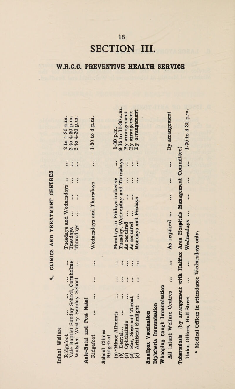 CLINICS AND TREATMENT CENTRES SECTION III. W.R.C.C. PREVENTIVE HEALTH SERVICE O o O co co co • i i ^ Tti q o o o 4-* o - ta a t* ^ S 4) ^ CO 0) V 6C tuG <u • QU 04j Z7 B = g § | o.o t i; C .. u cd cd a <L> V be 9 fcj «S & co 0> € •d § . « M ^ >> P-> cd cd cd'd *d t3 co w co H Si <v P P PA & cd I ►d H n3 & cd t3 s <y £ : & • cd 1 g g-d £H CO p *2 18 w cd £>»a cd co ^0 <u H s* & a T3 . .;n : : to 'd T3 T3 3 '’3 ’3 & 5? Ik >% £» _h q1 o' _ m D <U 'P (4 ^ ^ jjj 5 s co co (2 pQ a • H I V u 3 <u t-< cd CM *3 a cd O Peg •§«£ S-g-i 2>^ Tuberculosis (by arrangement with Halifax Area Hospitals Management Committee) Union Offices, Hall Street . Wednesdays ... ... . 1-30 to 4-30 p.ni. • Medical Officer in attendance Wednesdays only.