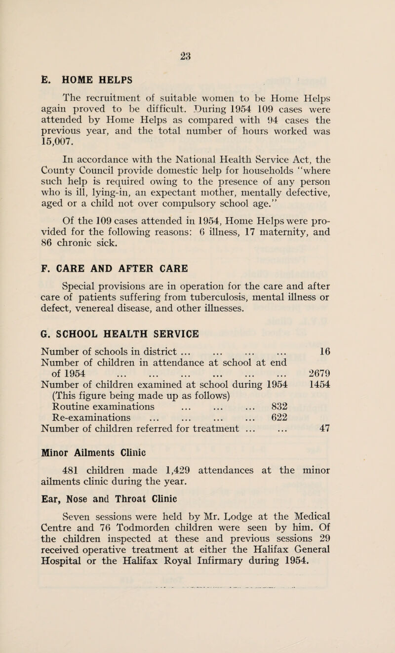 E. HOME HELPS The recruitment of suitable women to be Home Helps again proved to be difficult. During 1954 109 cases were attended by Home Helps as compared with 94 cases the previous year, and the total number of hours worked was 15,007. In accordance with the National Health Service Act, the County Council provide domestic help for households ‘'where such help is required owing to the presence of any person who is ill, lying-in, an expectant mother, mentally defective, aged or a child not over compulsory school age.” Of the 109 cases attended in 1954, Home Helps were pro¬ vided for the following reasons: 6 illness, 17 maternity, and 86 chronic sick. F. CARE AND AFTER CARE Special provisions are in operation for the care and after care of patients suffering from tuberculosis, mental illness or defect, venereal disease, and other illnesses. G. SCHOOL HEALTH SERVICE Number of schools in district ... Number of children in attendance at school at end of 1954 v/i. X nJrJjL. ••• ••• ••• ••• ••• ••• Number of children examined at school during 1954 (This figure being made up as follows) Routine examinations ... ... ... 832 Re-examinations ... ... ... ... 622 Number of children referred for treatment ... Minor Ailments Clinic 481 children made 1,429 attendances at the minor ailments clinic during the year. Ear, Nose and Throat Clinic Seven sessions were held by Mr. Lodge at the Medical Centre and 76 Todmorden children were seen by him. Of the children inspected at these and previous sessions 29 received operative treatment at either the Halifax General Hospital or the Halifax Royal Infirmary during 1954. 16 2679 1454 47