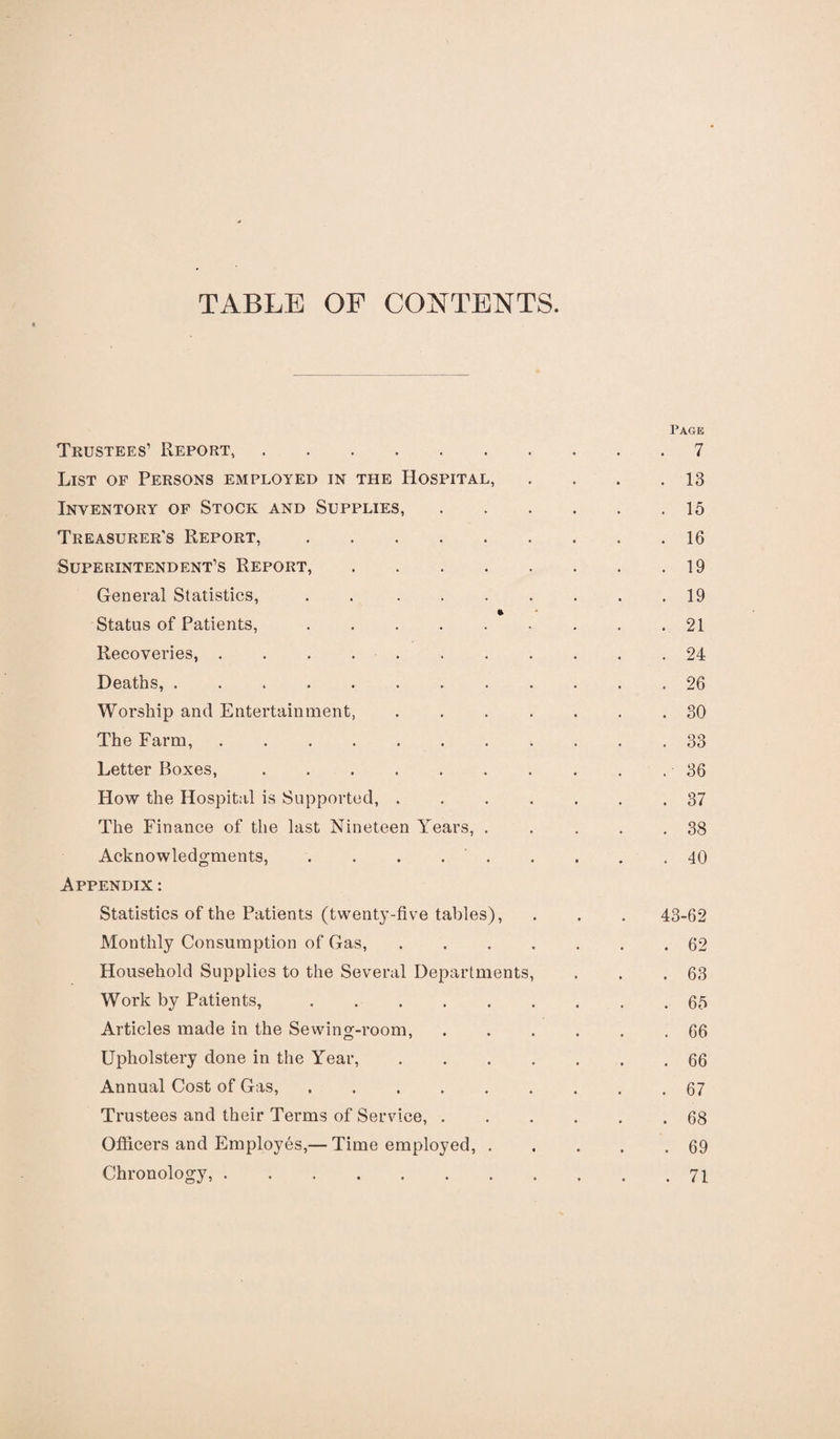 TABLE OF CONTENTS. Page Trustees1 Report,.7 List of Persons employed in the Hospital, . . . .13 Inventory of Stock and Supplies,.15 Treasurer's Report,.16 Superintendent’s Report,.19 General Statistics, . 19 * Status of Patients,.21 Recoveries, . . . ..24 Deaths, ..26 Worship and Entertainment,.30 The Farm,. . 33 Letter Boxes,.36 How the Hospital is Supported,.37 The Finance of the last Nineteen Years, . . ... 38 Acknowledgments, . . . ..40 Appendix : Statistics of the Patients (twenty-five tables), . . . 43-62 Monthly Consumption of Gas,.62 Household Supplies to the Several Departments, . . .63 Work by Patients,.65 Articles made in the Sewing-room, ...... 66 Upholstery done in the Year,.66 Annual Cost of Gas,.67 Trustees and their Terms of Service,.68 Officers and Employes,— Time employed,.69 Chronology,.71