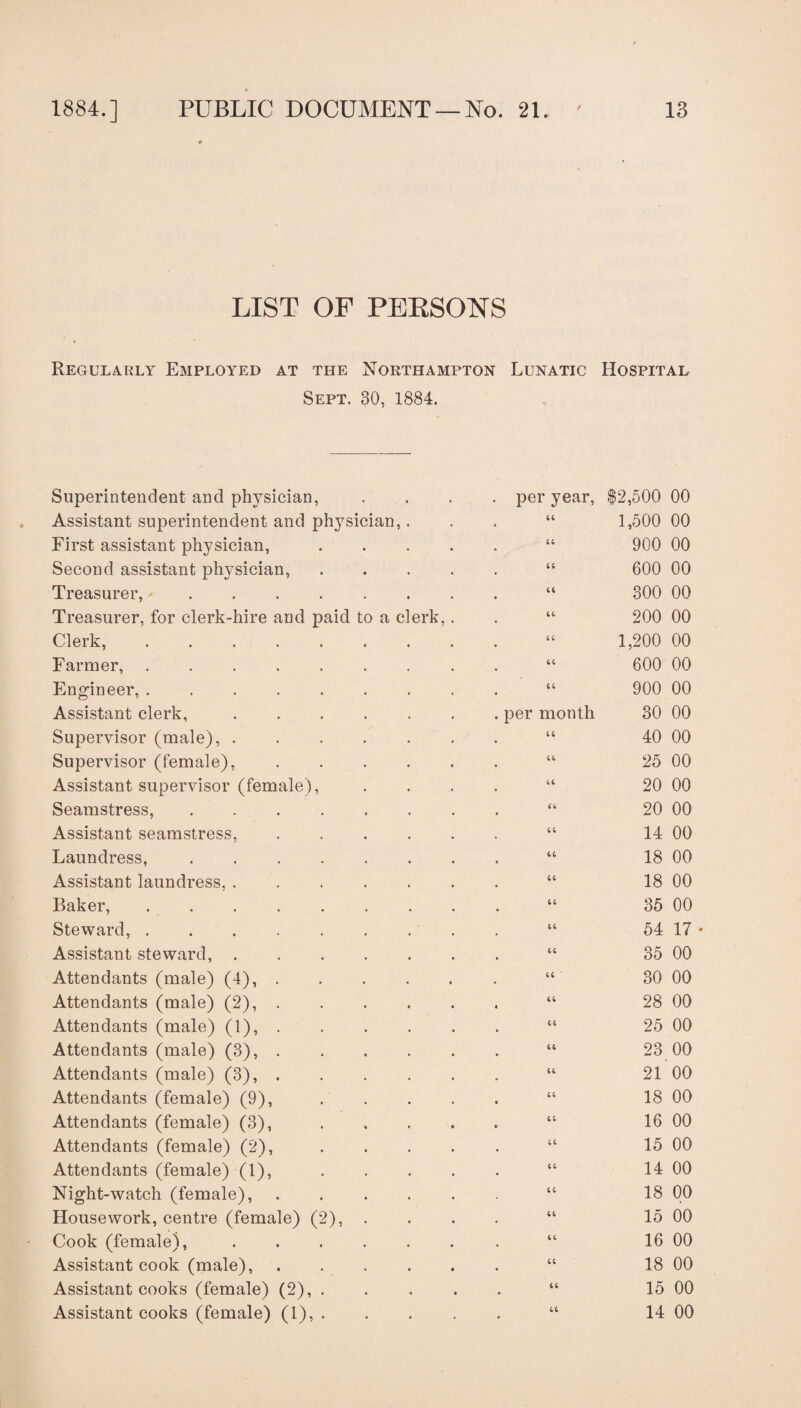 LIST OF PERSONS Regularly Employed at the Northampton Lunatic Hospital Sept. 30, 1884. Superintendent and physician, . per year, $2,500 00 Assistant superintendent and physician,. 44 1,500 00 First assistant physician, .... 44 900 00 Second assistant physician, .... u 600 00 Treasurer, -. 44 300 00 Treasurer, for clerk-hire and paid to a clerk,. 44 200 00 Clerk,. 44 1,200 00 Farmer,. 44 600 00 Engineer,. 44 900 00 Assistant clerk, ...... . per month 30 00 Supervisor (male),. 44 40 00 Supervisor (female),. 44 25 00 Assistant supervisor (female), 44 20 00 Seamstress,. 44 20 00 Assistant seamstress,. 44 14 00 Laundress,. 44 18 00 Assistant laundress,. 44 18 00 Baker,. 44 35 00 Steward,.. 44 54 17 • Assistant steward,. 44 35 00 Attendants (male) (4),. 44 30 00 Attendants (male) (2),. 44 28 00 Attendants (male) (1), . 44 25 00 Attendants (male) (3),. 44 23 00 Attendants (male) (3),. 44 2100 Attendants (female) (9), .... 44 18 00 Attendants (female) (3), .... 44 16 00 Attendants (female) (2), .... 44 15 00 Attendants (female) (1), .... 44 14 00 Night-watch (female), ..... 44 18 00 Housework, centre (female) (2), . 44 15 00 Cook (female), ...... 44 16 00 Assistant cook (male),. 44 18 00 Assistant cooks (female) (2), .... 44 15 00 Assistant cooks (female) (1), . 44 14 00