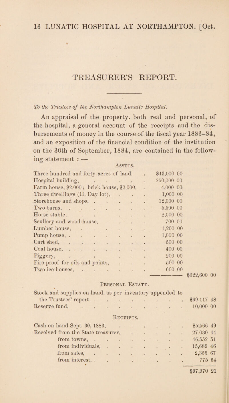 % TREASURER’S REPORT. To the Trustees of the Northampton Lunatic Hospital. An appraisal of the property, both real and personal, of the hospital, a general account of the receipts and the dis¬ bursements of money in the course of the fiscal year 1883-84, and an exposition of the financial condition of the institution on the 30th of September, 1884, are contained in the follow¬ ing statement : — Assets. Three hundred and forty acres of land, $43,000 00 Hospital building,. 250,000 00 Farm house, $2,000 ; brick house, $2,000, 4,000 00 Three dwellings (H. Day lot), 1,000 00 Storehouse and shops,. 12,000 00 Two barns,. 5,500 00 Horse stable,. 2,000 00 Scullery and wood-house, .... 700 00 Lumber house,. 1,200 00 Pump house, ....... 1,000 00 Cart shed,. 500 00 Coal house,. 400 00 Piggery,. 200 00 Fire-proof for oils and paints, 500 00 Two ice houses,. 600 00 $322,600 00 Personal Estate. Stock and supplies on hand, as per inventory appended to the Trustees’ report,.$69,117 48 Reserve fund,. 10,000 00 Receipts. Cash on hand Sept. 30, 1883,.$5,566 49 Received from the State treasurer,. 27,030 44 from towns,. 46,552 51 from individuals,. 15,689 46 from sales,. 2,355 67 from interest,. 775 64 $97,970 21