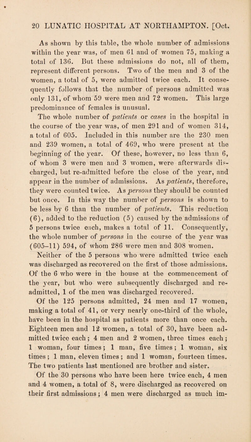 As shown by this table, the whole number of admissions within the year was, of men 61 and of women 75, making a total of 136. But these admissions do not, all of them, represent different persons. Two of the men and 3 of the women, a total of 5, were admitted twice each. It conse¬ quently follows that the number of persons admitted was only 131, of whom 59 were men and 72 women. This large predominance of females is unusual. The whole number of patients or cases in the hospital in the course of the year was, of men 291 and of women 314, a total of 605. Included in this number are the 230 men and 239 women, a total of 469, who were present at the beginning of the year. Of these, however, no less than 6, of whom 3 were men and 3 women, were afterwards dis¬ charged, but re-admitted before the close of the year, and appear in the number of admissions. As patients, therefore, they were counted twice. As persons they should be counted but once. In this way the number of persons is shown to be less by 6 than the number of patients. This reduction (6), added to the reduction (5) caused by the admissions of 5 persons twice each, makes a total of 11. Consequently, the whole number of persons in the course of the year was (605-11) 594, of whom 286 were men and 308 women. Neither of the 5 persons who were admitted twice each was discharged as recovered on the first of those admissions. Of the 6 who wrere in the house at the commencement of the year, but who were subsequently discharged and re¬ admitted, 1 of the men was discharged recovered. Of the 125 persons admitted, 24 men and 17 women, making a total of 41, or very nearly one-third of the whole, have been in the hospital as patients more than once each. Eighteen men and 12 women, a total of 30, have been ad¬ mitted twice each; 4 men and 2 women, three times each; 1 woman, four times; 1 man, five times; 1 woman, six times; 1 man, eleven times; and 1 woman, fourteen times. The two patients last mentioned are brother and sister. Of the 30 persons who have been here twice each, 4 men and 4 women, a total of 8, were discharged as recovered on their first admissions; 4 men were discharged as much im-