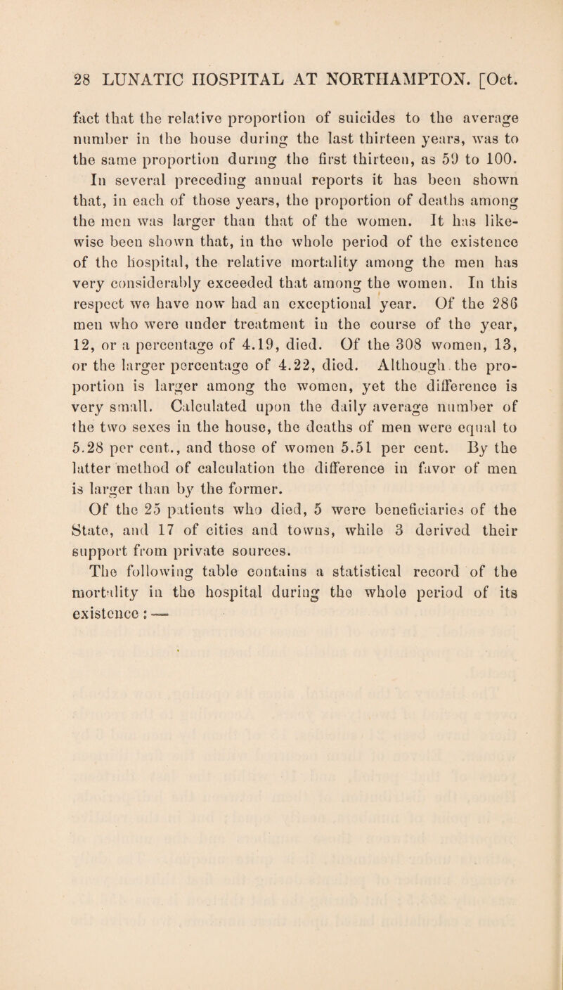 fact that the relative proportion of suicides to the average number in the house during the last thirteen years, was to the same proportion during the first thirteen, as 59 to 100. In several preceding annual reports it has been shown that, in each of those years, the proportion of deaths among the men was larger than that of the women. It has like¬ wise been shown that, in the whole period of the existence of the hospital, the relative mortality among the men has very considerably exceeded that among the women. In this respect we have now had an exceptional year. Of the 286 men who were under treatment in the course of the year, 12, or a percentage of 4.19, died. Of the 308 women, 13, or the larger percentage of 4.22, died. Although the pro¬ portion is larger among the women, yet the difference is very small. Calculated upon the daily average number of the two sexes in the house, the deaths of men were equal to 5.28 per cent., and those of women 5.51 per cent. By the latter method of calculation the difference in favor of men is larger than by the former. Of the 25 patients who died, 5 were beneficiaries of the State, and 17 of cities and towns, while 3 derived their support from private sources. The following table contains a statistical record of the mortality in the hospital during the whole period of its existence: —