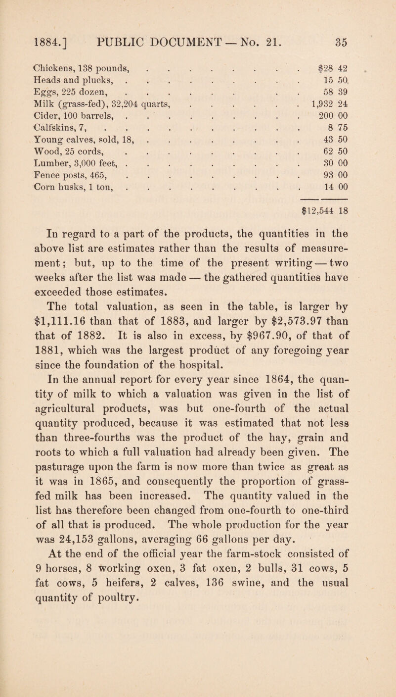 Chickens, 138 pounds,. $28 42 Heads and plucks,. 15 50 Eggs, 225 dozen,. 58 39 Milk (grass-fed), 32,204 quarts,. . 1,932 24 Cider, 100 barrels, .. 200 00 Calfskins, 7,. 8 75 Young calves, sold, 18,. 43 50 Wood, 25 cords,. 62 50 Lumber, 3,000 feet,. 30 00 Fence posts, 465,. 93 00 Corn husks, 1 ton,. 14 00 $12,544 18 In regard to a part of the products, the quantities in the above list are estimates rather than the results of measure¬ ment; but, up to the time of the present writing — two weeks after the list was made — the gathered quantities have exceeded those estimates. The total valuation, as seen in the table, is larger by $1,111.16 than that of 1883, and larger by $2,573.97 than that of 1882. It is also in excess, by $967.90, of that of 1881, which was the largest product of any foregoing year since the foundation of the hospital. In the annual report for every year since 1864, the quan¬ tity of milk to which a valuation was given in the list of agricultural products, was but one-fourth of the actual quantity produced, because it was estimated that not less than three-fourths was the product of the hay, grain and roots to which a full valuation had already been given. The pasturage upon the farm is now more than twice as great as it was in 1865, and consequently the proportion of grass- fed milk has been increased. The quantity valued in the list has therefore been changed from one-fourth to one-third of all that is produced. The whole production for the year was 24,153 gallons, averaging 66 gallons per day. At the end of the official year the farm-stock consisted of 9 horses, 8 working oxen, 3 fat oxen, 2 bulls, 31 cows, 5 fat cows, 5 heifers, 2 calves, 136 swine, and the usual quantity of poultry.