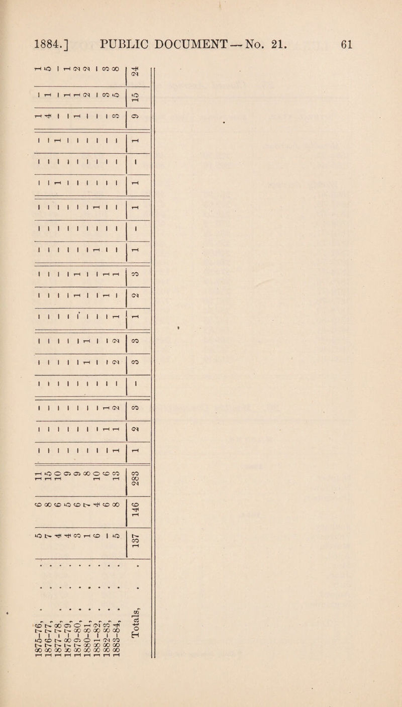 i-H »C 1 H N | CO GO 24 | i—1 | H H | CO *0 rH r-+ 1 1 i—l 1 1 | CO 05 1 1 i-i 1 1 1 1 1 1 rH 1 1 1 1 1 1 1 1 1 l 1 1 rH | | | 1 | | rH 1 1 1 1 1 1 r-t J | rH 1 1 1 ! 1 1 ! 1 1 l llltllr-.il rH 1 1 1 1 T—1 | 1 T—1 t—I CO 1 1 1 1 tH | 1 r-t | OJ 1 1 1 1 1* 1 1 1 r—1 h 1 1 1 1 1 rH | | <N CO 1 1 1 1 1 tH | | CM CO 1 i 1 1 1 1 1 1 1 1 1 1 1 1 1 1 1 tH <N CO I 1 1 1 1 1 • rH r—1 1 1 1 1 1 1 1 1 H rH HOOCiOOOOCOCO rH rH rH H rH 283 COCOCO^OCOt^rtlCOOO 146 ^5 N ^ ^ CO rH <X> | iO i- CO TH.