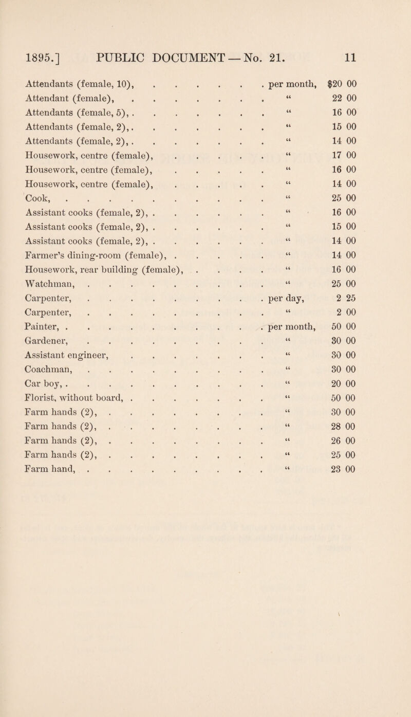 Attendants (female, 10), Attendant (female), Attendants (female, 5), . Attendants (female, 2),. Attendants (female, 2),. Housework, centre (female), Housework, centre (female), Housework, centre (female), Cook,. Assistant cooks (female, 2), . Assistant cooks (female, 2), . Assistant cooks (female, 2), . Farmer’s dining-room (female), . Housework, rear building (female), Watchman,. Carpenter,. Carpenter,. Painter,. Gardener,. Assistant engineer, Coachman,. Car boy,. Florist, without board, . Farm hands (2), Farm hands (2), . Farm hands (2), Farm hands (2), .... Farm hand,. per month, 44 per day, 44 per month, 44 44 $20 00 22 00 16 00 15 00 14 00 17 00 16 00 14 00 25 00 16 00 15 00 14 00 14 00 16 00 25 00 2 25 2 00 50 00 30 00 30 00 30 00 20 00 50 00 30 00 28 00 26 00 25 00 23 00