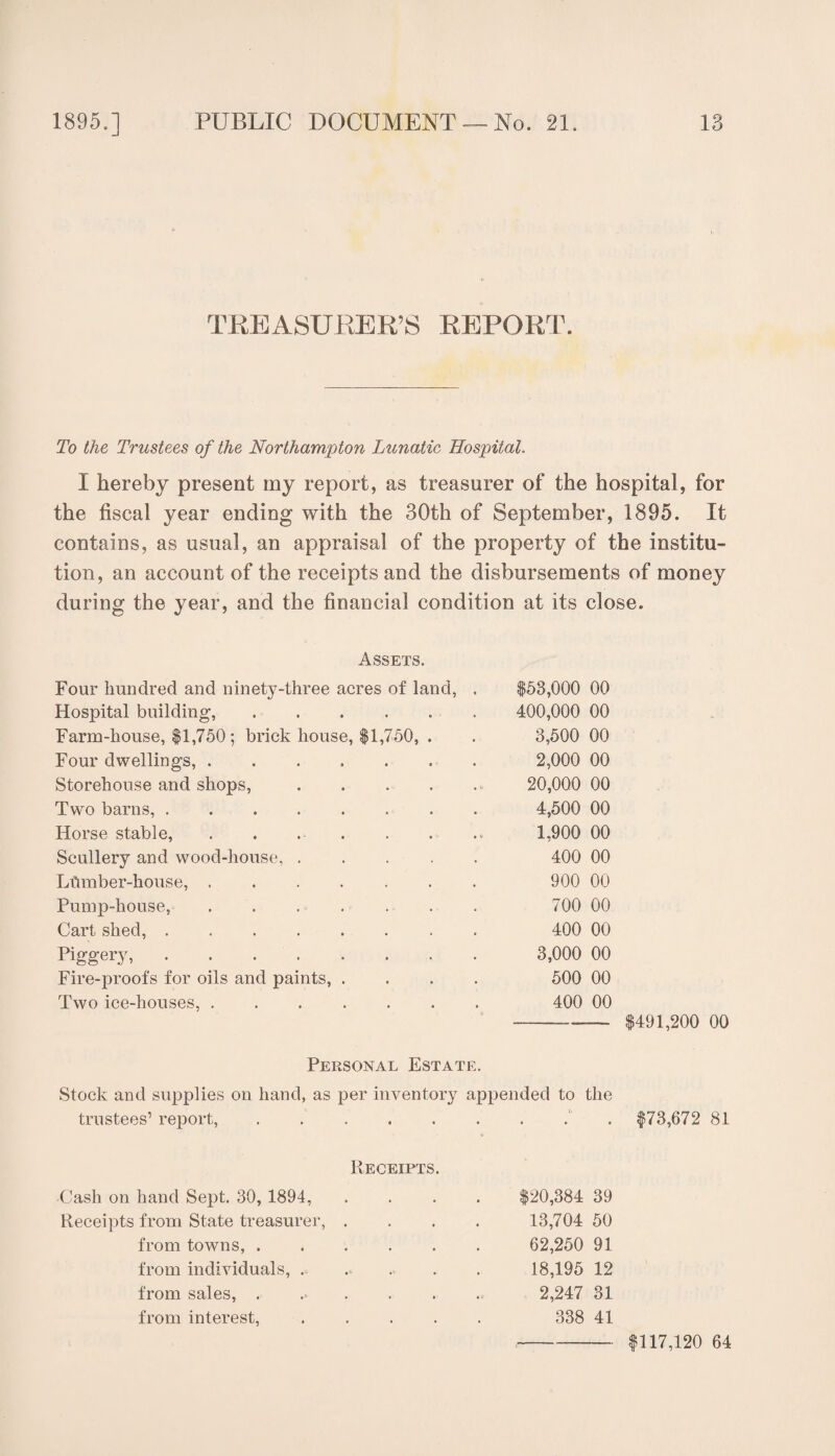 TREASURER’S REPORT. To the Trustees of the Northampton Lunatic Hospital. I hereby present my report, as treasurer of the hospital, for the fiscal year ending with the 30th of September, 1895. It contains, as usual, an appraisal of the property of the institu¬ tion, an account of the receipts and the disbursements of money during the year, and the financial condition at its close. Assets. Four hundred and ninety-three acres of land, . $53,000 00 Hospital building,. 400,000 00 Farm-house, $1,750; brick house, $1,750, . 3,500 00 Four dwellings,. 2,000 00 Storehouse and shops,. 20,000 00 Two barns,. 4,500 00 Horse stable, . . .. 1,900 00 Scullery and wood-house, ..... 400 00 Lumber-house, ....... 900 00 Pump-house, ....... 700 00 Cart shed,.. . 400 00 Piggery,. 3,000 00 Fire-proofs for oils and paints, .... 500 00 Two ice-houses,. 400 00 -—__ $491,200 00 Personal Estate. Stock and supplies on hand, as per inventory appended to the trustees1 report, ......... $73,672 81 Receipts. -Cash on hand Sept. 30, 1894, .... $20,384 39 Receipts from State treasurer, .... 13,704 50 from towns, ...... 62,250 91 from individuals, . 18,195 12 from sales, . ... . . . . 2,247 31 from interest,. 338 41 $117,120 64