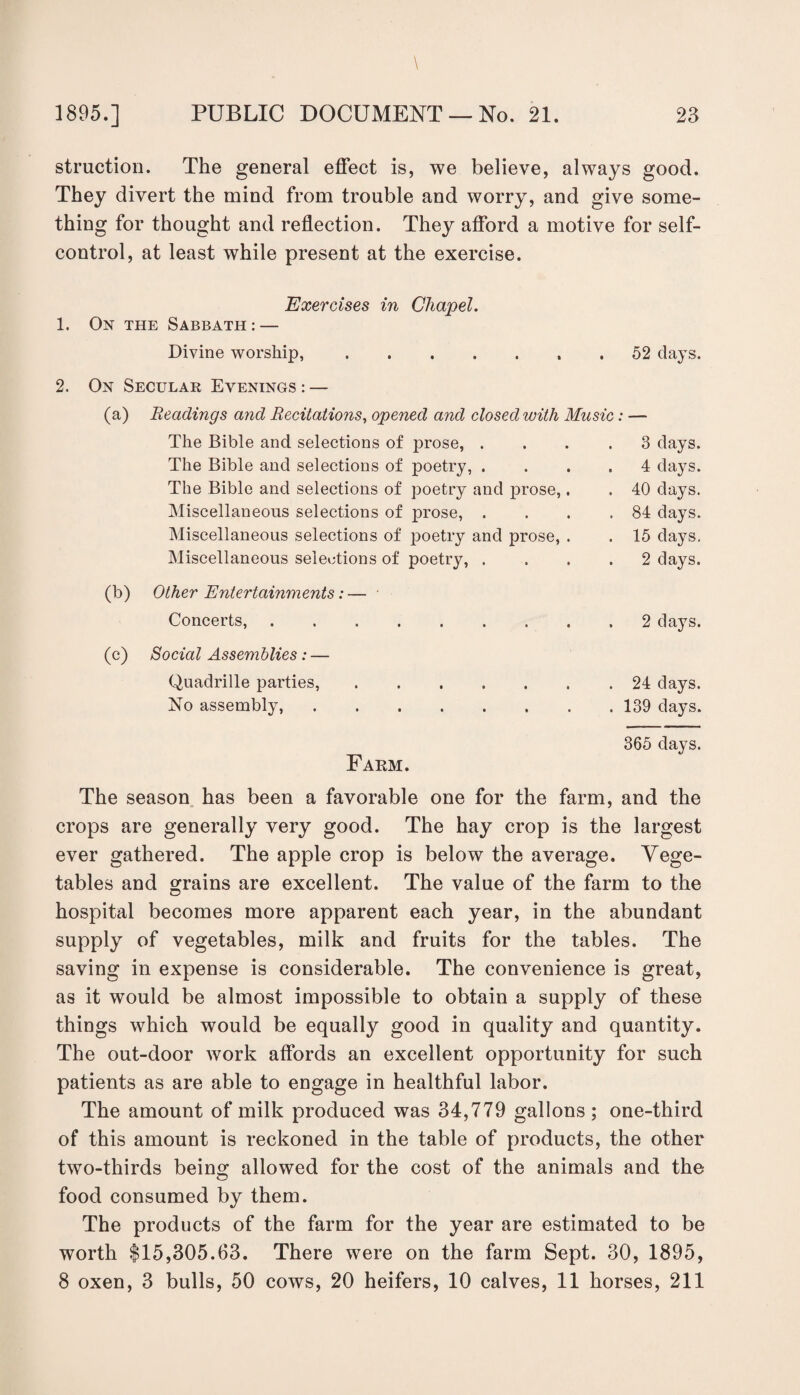 struction. The general effect is, we believe, always good. They divert the mind from trouble and worry, and give some¬ thing for thought and reflection. They afford a motive for self- control, at least while present at the exercise. Exercises in Chapel. 1. On the Sabbath: — Divine worship,.. 2. On Secular Evenings : — (a) Readings and Recitations, opened and closed with Music 52 clays. The Bible and selections of prose, . The Bible and selections of poetry, . The Bible and selections of poetry and prose,. Miscellaneous selections of prose, . Miscellaneous selections of poetry and prose, . Miscellaneous selections of poetry, . . 3 days. . 4 days. . 40 days. . 84 days. . 15 days. 2 clays. Other Entertainments: — Concerts,. . 2 days. Social Assemblies: — Quadrille parties,. No assembly,. . 24 days. 365 days. Farm. The season has been a favorable one for the farm, and the crops are generally very good. The hay crop is the largest ever gathered. The apple crop is below the average. Vege¬ tables and grains are excellent. The value of the farm to the hospital becomes more apparent each year, in the abundant supply of vegetables, milk and fruits for the tables. The saving in expense is considerable. The convenience is great, as it would be almost impossible to obtain a supply of these things which would be equally good in quality and quantity. The out-door work affords an excellent opportunity for such patients as are able to engage in healthful labor. The amount of milk produced was 34,779 gallons; one-third of this amount is reckoned in the table of products, the other two-thirds being allowed for the cost of the animals and the food consumed by them. The products of the farm for the year are estimated to be worth $15,305.63. There were on the farm Sept. 30, 1895, 8 oxen, 3 bulls, 50 cows, 20 heifers, 10 calves, 11 horses, 211