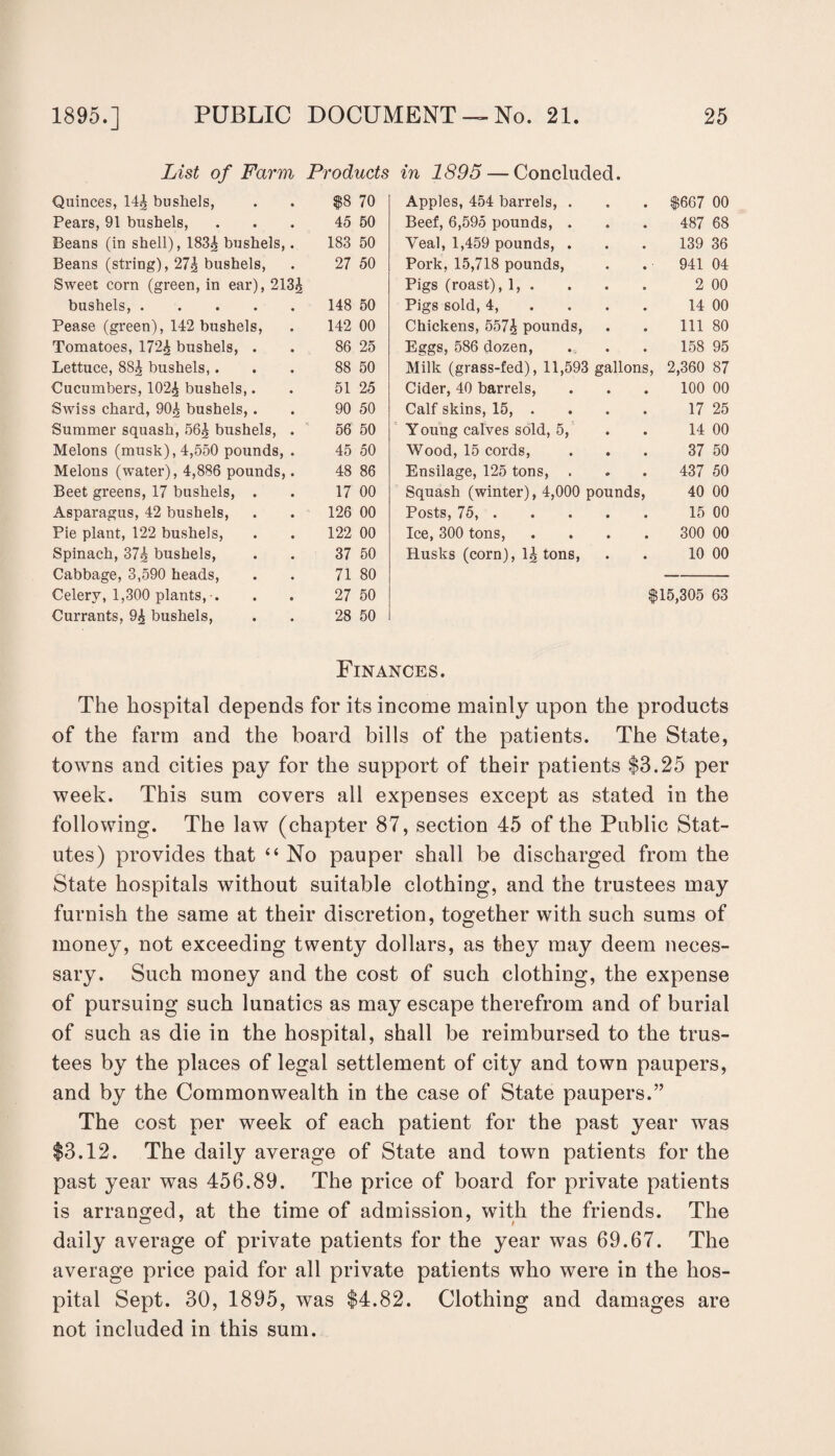 List of Farm Products in 1895 — Concluded. Quinces, 144 bushels, $8 70 Apples, 454 barrels, . • • $667 00 Pears, 91 bushels, 45 50 Beef, 6,595 pounds, . • • 487 68 Beans (in shell), 1834 bushels,. 183 50 Veal, 1,459 pounds, . • ♦ 139 36 Beans (string), 274 bushels, 27 50 Pork, 15,718 pounds, • • 941 04 Sweet corn (green, in ear), 2134 Pigs (roast), 1, . • • 2 00 bushels,. 148 50 Pigs sold, 4, • • 14 00 Pease (green), 142 bushels, 142 00 Chickens, 5574 pounds, • • 111 80 Tomatoes, 1724 bushels, . 86 25 Eggs, 586 dozen, • • 158 95 Lettuce, 884 bushels,. 88 50 Milk (grass-fed), 11,593 gallons, 2,360 87 Cucumbers, 1024 bushels,. 51 25 Cider, 40 barrels, • • 100 00 Swiss chard, 904 bushels, . 90 50 Calf skins, 15, . • • 17 25 Summer squash, 564 bushels, . 56 50 Y oung calves sold, 5, • • 14 00 Melons (musk), 4,550 pounds, . 45 50 Wood, 15 cords, • • 37 50 Melons (water), 4,886 pounds,. 48 86 Ensilage, 125 tons, . c. • 437 50 Beet greens, 17 bushels, . 17 00 Squash (winter), 4,000 pounds, 40 00 Asparagus, 42 bushels, 126 00 Posts, 75, . • • 15 00 Pie plant, 122 bushels, 122 00 Ice, 300 tons, • • 300 00 Spinach, 374 bushels, Cabbage, 3,590 heads, 37 50 71 80 Husks (corn), 14 tons, • • 10 00 Celery, 1,300 plants, -. Currants, 94 bushels, 27 50 28 50 $15,305 63 Finances. The hospital depends for its income mainly upon the products of the farm and the board bills of the patients. The State, towns and cities pay for the support of their patients $3.25 per week. This sum covers all expenses except as stated in the following. The law (chapter 87, section 45 of the Public Stat¬ utes) provides that “ No pauper shall be discharged from the State hospitals without suitable clothing, and the trustees may furnish the same at their discretion, together with such sums of money, not exceeding twenty dollars, as they may deem neces¬ sary. Such money and the cost of such clothing, the expense of pursuing such lunatics as may escape therefrom and of burial of such as die in the hospital, shall be reimbursed to the trus¬ tees by the places of legal settlement of city and town paupers, and by the Commonwealth in the case of State paupers.” The cost per week of each patient for the past year was $3.12. The daily average of State and town patients for the past year was 456.89. The price of board for private patients is arranged, at the time of admission, with the friends. The daily average of private patients for the year was 69.67. The average price paid for all private patients who were in the hos¬ pital Sept. 30, 1895, was $4.82. Clothing and damages are not included in this sum.