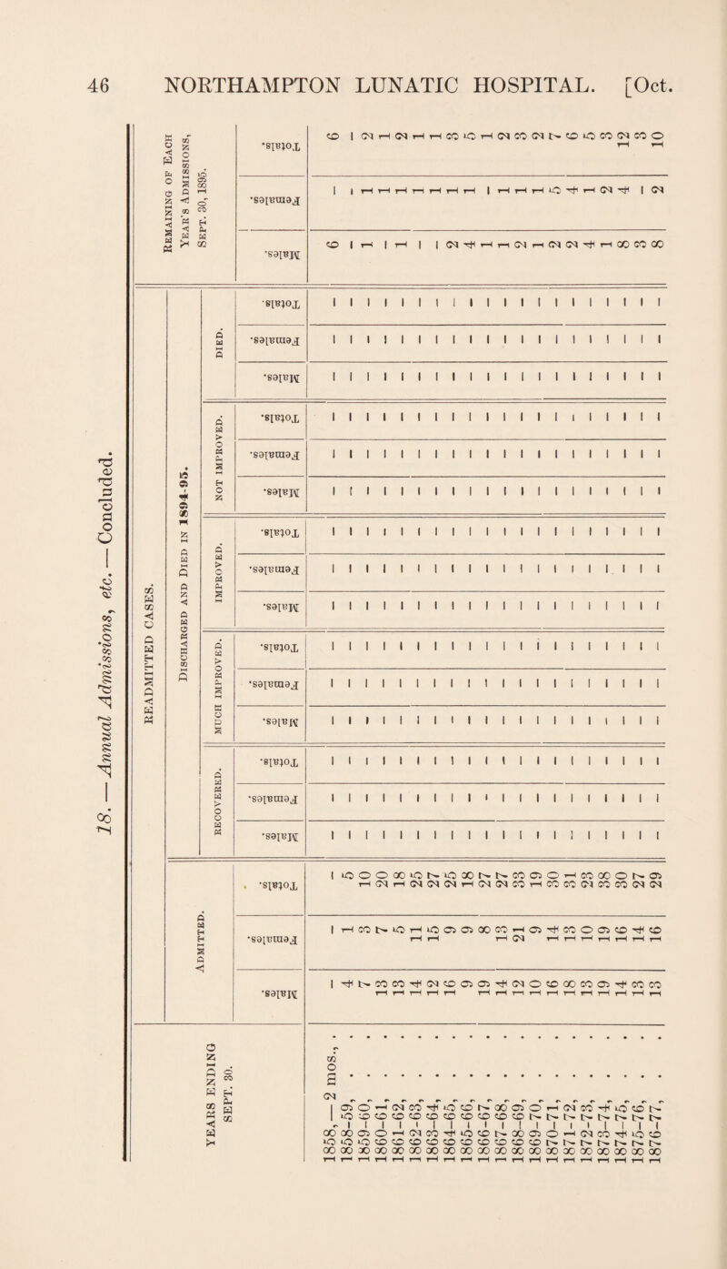 g « S pc. o c5 'A GO co a a MS CTS CO o CO «! a w M PS H <1 Cl, PS PS r* 02 •8IBJ0X •sajmnaji •89IBJ\[ co co (NHNHHW>CHNWNt>COiOWWWO rH t—I r—I t—i i-H rH rH | rH i—I rH *0 hJh H OS ^ I OS C'STtSrHrHOSr-iOSCSH^rHCOCOC© <x> rC J3 O a o O HO <SP •v co SS O •h co co •<s> rc e S$ §£ £ 00 r-s oo w co O Q W H H Q < W « 10 0) I * a 00 G Ed Q 15 ◄ G w C5 PS <1 ffi o GO G Pd ft PS > o PS Ph 3 w Eh O K P PS > o PS Ph 3 P Ed > O PS Ph K P P a p ps PS PS r» o o PS PS p PS Eh Eh a G o 25 MH ft 25 H oo Ph < sib;ox •sai^raax '891131\[ •s[b;ox •satBmajj 89{BJ\[ •SIB^OX •S9I130X9jI 'S9l«H •SIB^OX •saiBcaa^ 'S91B[\I •SIB^OX •saiBraaj 'S9I13PJ •SIB}0X •seitiraa.j •S9IBI\[ o co H Pm w as OOOOOiONiQXNNCOClOHmoOONOl H(MHUS(M(MH(M(NCOHCOW(MWCO(N!N HCCtMiOHiOOSOJOOCOrHas^COOOSCOTtiCO rH rH rH OS rH iH H r—I rH rH rH '^OCOW'#CMCOOCP^(MOCOOOCClOS'!tCCCO as o OS I asOH(McO'*‘OCONOOOsOH(MWrHiOcOt'' I iOOCOCOCOCOCOCOCOCOCONt>Nt>NNNI> r I I I I I I I I I I I I I I I I I I I OOCOOOH(Mco^iOONXffiOHiM:OTH>OCO lOiOiOCOOCOCOOCOCOCOCOCONNNNNNN GOCOmCOOGOGOGOCOGO 00 QOOCOOPOXCOCOGOCO OO