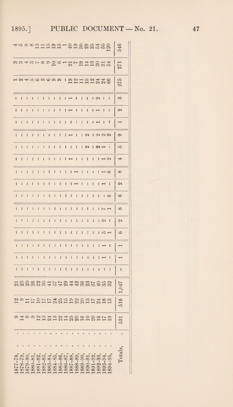 ^lOooGOccHioaiiOHoaioajio^oo r-H rH r-H r-H r-H rH CO CM 03 *0 lO 03 rH 546 COCO^COOGOOiOCOHH^OTtiCOOH^ rH 03 r-H rH H CO CO *0 271 H(Mr)iiOCO00COO5O5 i—1 rH H r-1 rH <M <M CD 275 1 1 1 1 1 1 1 1 1 1 rH | | | | CM | | CO 1 1 1 1 1 1 1 1 1 1 rH | | | | rH | | CM 1 1 1 1 1 1 1 1 1 1 1 1 1 1 1 i-l 1 1 rH lllllllll|rH||<M|CM<M<M Cl IIIII|IIIIIII<MI<MtH| lO 1 1 1 1 1 1 1 1 1 t rH 1 1 | | 1 rH CM rH 1 1 1 1 1 1 t t 1 1 t rH 1 1 | [ rH CO co 1 1 1 1 1 1 1 1 1 1 1 rH | | | | rH | CM 1 1 1 1 1 1 I 1 1 1 1 1 1 1 1 I 1 CD CD 1 1 1 1 1 1 1 1 1 1 1 1 1 1 I 1 t- rH CO 1 1 1 1 1 1 1 1 1 1 1 1 1 1 1 1 CM 1 CM 1 1 1 1 1 ' 1 1 1 1 1 1 1 1 1 1 tO rH CD 1 1 1 1 1 I i 1 1 1 1 1 1 1 1 1 H | rH 1 1 1 1 1 1 1 1 1 1 1 1 1 1 1 1 rH 1 rH 1 1 1 1 1 1 1 1 1 1 1 I 1 1 1 1 1 1 i HCOOCMMOHNND^lMDMNOiON <M(MCMG^GSCCrftCOrfl(MrtHrttCOCMCOrtiCOCO 1,047 '(NOl^NOUN^iOOOitMOCON^OOCO r—i H r-H rH r-H rH 03 03 th H 03 03 r-H rH 03 rH rH 516 D^05D(NCO^WN^iOOCOOODND rH rH rH CM rH CM rH (M (M r-1 rH CM rH rH rH rH CO lO 1877- 78, . 1878- 79, . 1879- 80, . 1880- 81, . 1881-82, . 1882- 83, . 1883- 84, . 1884- 85, . 1885- 86, . 1886- 87, . 1887- 88, . 1888- 89, . 1889- 90, . 1890- 91, . 1891- 92, . 1892- 93, . 1893- 94, . 1894- 95, .