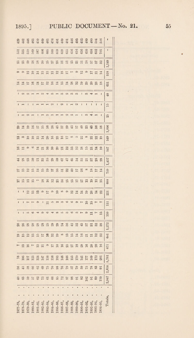 05 03 CO CO 05 05 CO co rH 05 rH CO tO CO 05 o rH co , 103 rH rH CO tO CO co t— 05 CO CO rH 05 to OO (X) O T rH rH rH rf rH rH rH rH rH rH rH rH rH rH tO to rH tO 05 05 t— CO tO 05 05 05 tO CO co CO O CO 03 to 1 tO CO tO CO oo O O 05 tO CO CO CO y—i CO CO tO tO o *o to to to to CO CO tO CO CO CO CO CO CO CO CO co 1— 03 CO CO o O CO o rH rH rH r—I rH 03 CD CO co rH 03 rH t— CO tO 03 CO 0-1 Cl 05 rH 03 03 03 rH 44 28 23 30 03 33 35 29 59 67 47 65 34 53 03 37 28 29 1,437 t'- 03 03 Ol T—1 CO to of of m £ 00 CO CO CO 00 oo 00 CO CO CO 05 05 05 05 05 05 E-i rl t— t— CO CO 00 CO CO oo CO CO oo CO 05 05 05 05 05 OO co CO 00 CO CO CO CO 00 CO CO CO CO CO 00 oo CO CO *