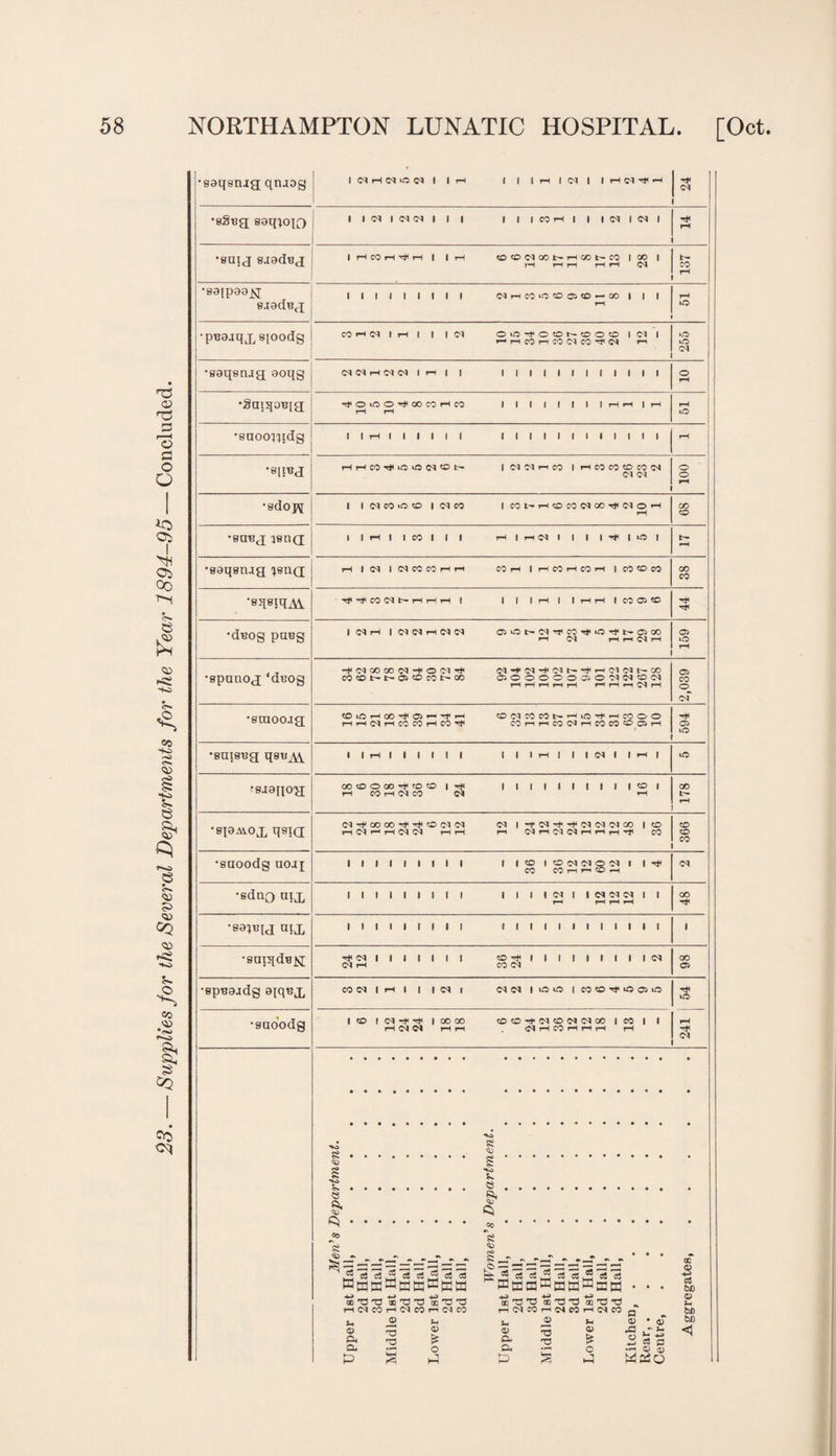 ho 8 e & GO I ‘ £ Ho S* e a, Co •saqsrug qruog 1 CXHNiOIM | 1 rH ( 1 1 H 1 CX 1 I H cq -t h H< <M 1 •8§Bg; saq^cqo 1 1 <M 1 <N <N 1 1 1 1 1 1 CO rl | | 1 CX 1 CX 1 rH •emj sjsd^j 1 rlCOHTtlH 1 1 H tO<OCXCOt~rHCOt~CO 1 00 | rH H rl H H <M 137 •eaipaejq s.i0deci 1 1 1 1 1 1 1 1 1 C^HOOCDQCO-CO 1 | 1 rH rH © •pBaaqxeioodg COHC1 1 H 1 1 1 CM ©©H*<©C0l'-<O©<0|<MI ^riCOHCOlMCO^iN r-i 255 •saqerua aoqg Cl IM H Cl d In | | 1 1 1 1 1 1 1 1 1 1 1 1 © rH •gaxqoBig ^OOO^OOCOHCO 1 1 1 1 1 1 1 1 HH | H rH rH rH © •enooqqdg 1 1 rH 1 1 | | 1 | 1 1 1 1 1 1 1 1 1 1 1 1 •9[IBJ | (M ^ h CO | H CO CO CO (N CM <M © o rH •sdoj^ 1 I<MCOLO<OI<MCO |COt-H<OCO<MC©T*<M©H rH GO © •sqbj X8UQ; 1 1 rl | I CO 1 1 t rH | r-1 Cl 1 1 1 1 r+ l UO 1 t- H •saqsrug I8nC[ rH l<M 1 OX CO CO i—I rH CO rH IrHCOrHCOrH 1 CO <© CO CO CM rH CO CM 98 •epnaadg 0iq«x CO OX 1 rH 1 | 1 OX 1 CXCX 1 iO >C1 1 CO ffl rf « 01 o tH © •saoodg I CO f <M -H -H 1 00 CO COCOH<<M<0<M<MCOICOI 1 M <M M rH rH <M H CO H H rH rH 241 Wa i-l <M U Q) Q* Cl P ffiM t> « CO rH CS rt uj 55 aw^wa CS T3 oo 'O T3 (MMrtCIM --c4ci^^cS“rtoj Eaa^aa^aa i i ^ gc T3 T3 odpG'T3 oq rd H(NCOrH^p0H(NCO .2 u o U tS o & 0) Cl C <D & o Cl o % P P u— ?q P P o • <d jcj ~ h 2 « fl •r-J 0) d) aao QC Q cd bi) <X> s- bX5 tJD <3