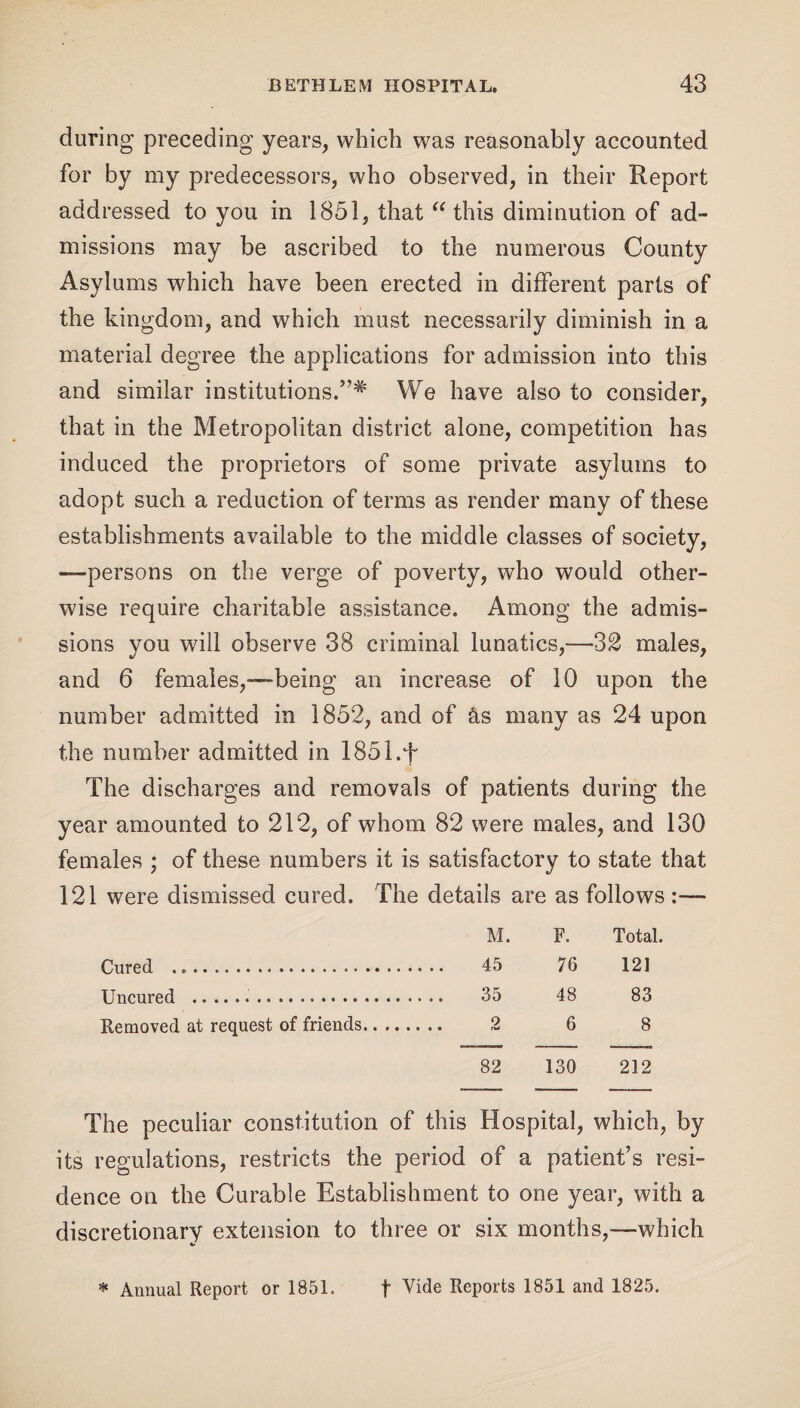 during preceding years, which was reasonably accounted for by my predecessors, who observed, in their Report addressed to you in 1851, that “ this diminution of ad¬ missions may be ascribed to the numerous County Asylums which have been erected in different parts of the kingdom, and which must necessarily diminish in a material degree the applications for admission into this and similar institutions.We have also to consider, that in the Metropolitan district alone, competition has induced the proprietors of some private asylums to adopt such a reduction of terms as render many of these establishments available to the middle classes of society, —persons on the verge of poverty, who would other¬ wise require charitable assistance. Among the admis¬ sions you will observe 38 criminal lunatics,—32 males, and 6 females,—being an increase of 10 upon the number admitted in 1852, and of hs many as 24 upon the number admitted in 185l.f The discharges and removals of patients during the year amounted to 212, of whom 82 were males, and 130 females ; of these numbers it is satisfactory to state that 121 were dismissed cured. The details are as follows :— M. F. Total. Cured . „. 45 76 121 Uncured ... 35 48 83 Removed at request of friends. Q 6 8 82 130 212 The peculiar constitution of this Hospital, which, by its regulations, restricts the period of a patient’s resi¬ dence on the Curable Establishment to one year, with a discretionary extension to three or six months,—which * Annual Report or 1851. f Vide Reports 1851 and 1825.