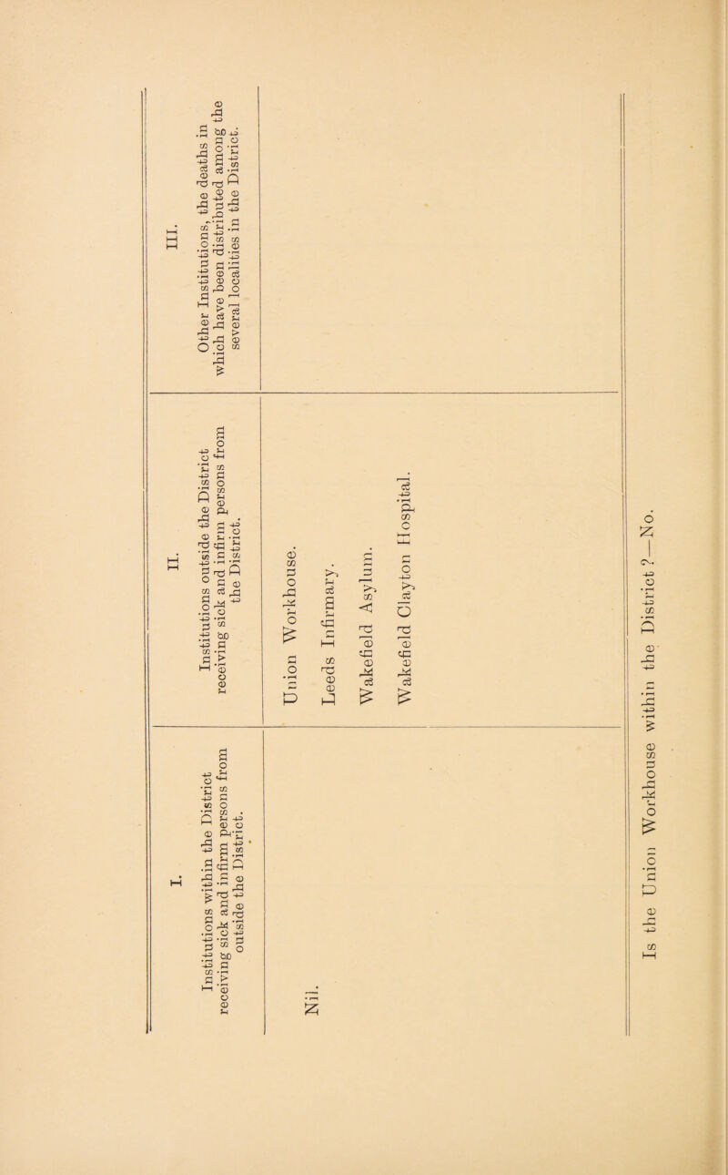 Is the Union Workhouse within the District ?—No.