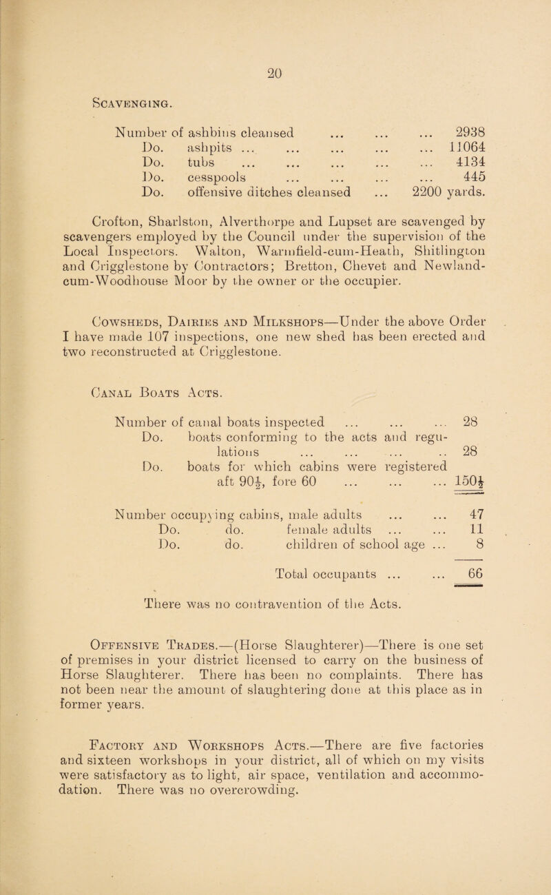 Scavenging. Number of ashbins cleansed . 2938 Do. ashpits ... . 11064 Do. tubs ... ... ... . 4134 Do. cesspools . 445 Do. offensive ditches cleansed 2200 yards. Crofton, Sharlston, Alverthorpe and Lupset are scavenged by scavengers employed by the Council under the supervision of the Local Inspectors. Walton, Warmfield-cum-Heath, Shitlington and Crigglestone by Contractors; Bretton, Chevet and Newland- cum-Woodhouse Moor by the owner or the occupier. Cowsheds, Dairies and Milkshops—Under the above Order I have made 107 inspections, one new shed has been erected and two reconstructed at Crigglestone. Canal Boats Acts. Number of canal boats inspected . . . ... 28 Do. boats conforming to the acts and regu- lations ... • * 28 Do. boats for which cabins were registered aft 90J, fore 60 ... 150J Number occupying cabins, male adults 47 Do. do. female adults ... ... 11 Do. do. children of school age ... 8 Total occupants ... ... 66 There was no contravention of the Acts. Offensive Trades.—(Horse Slaughterer)—There is one set of premises in your district licensed to carry on the business of Horse Slaughterer. There has been no complaints. There has not been near the amount of slaughtering done at this place as in former years. Factory and Workshops Acts.—There are five factories and sixteen workshops in your district, all of which on my visits were satisfactory as to light, air space, ventilation and accommo¬ dation. There was no overcrowding.